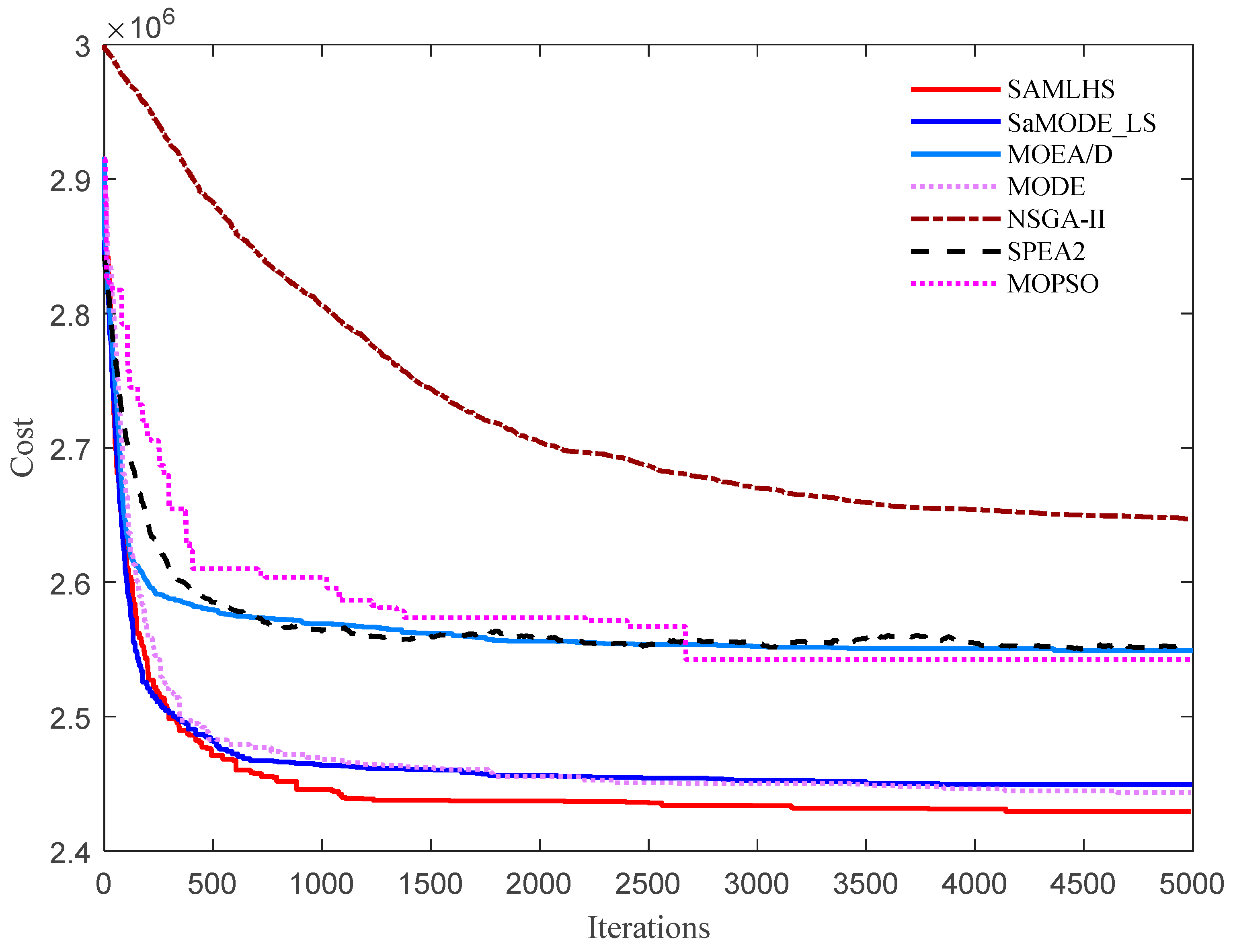 Energies 15 04942 g002 550