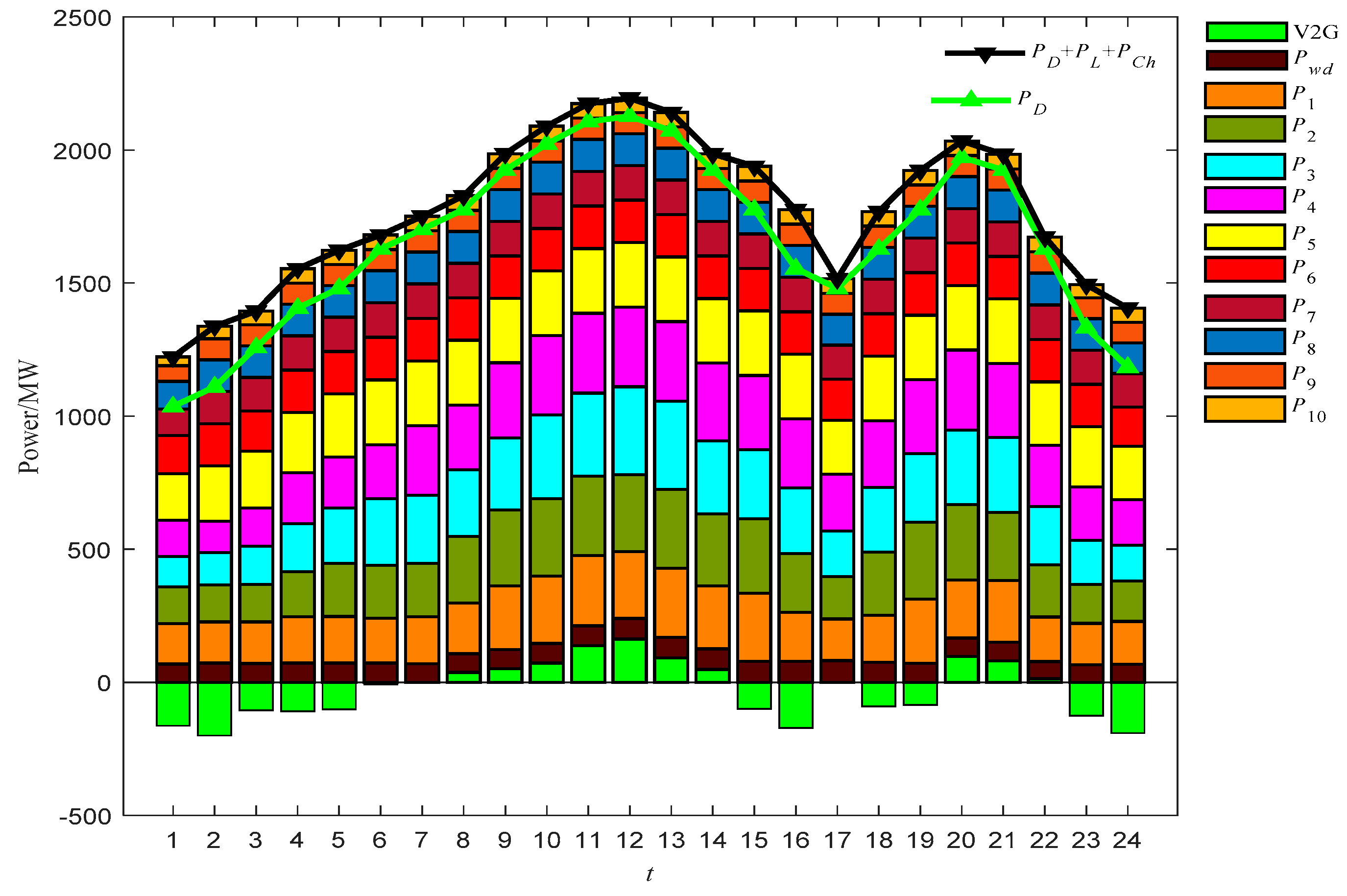 Energies 15 04942 g004 550