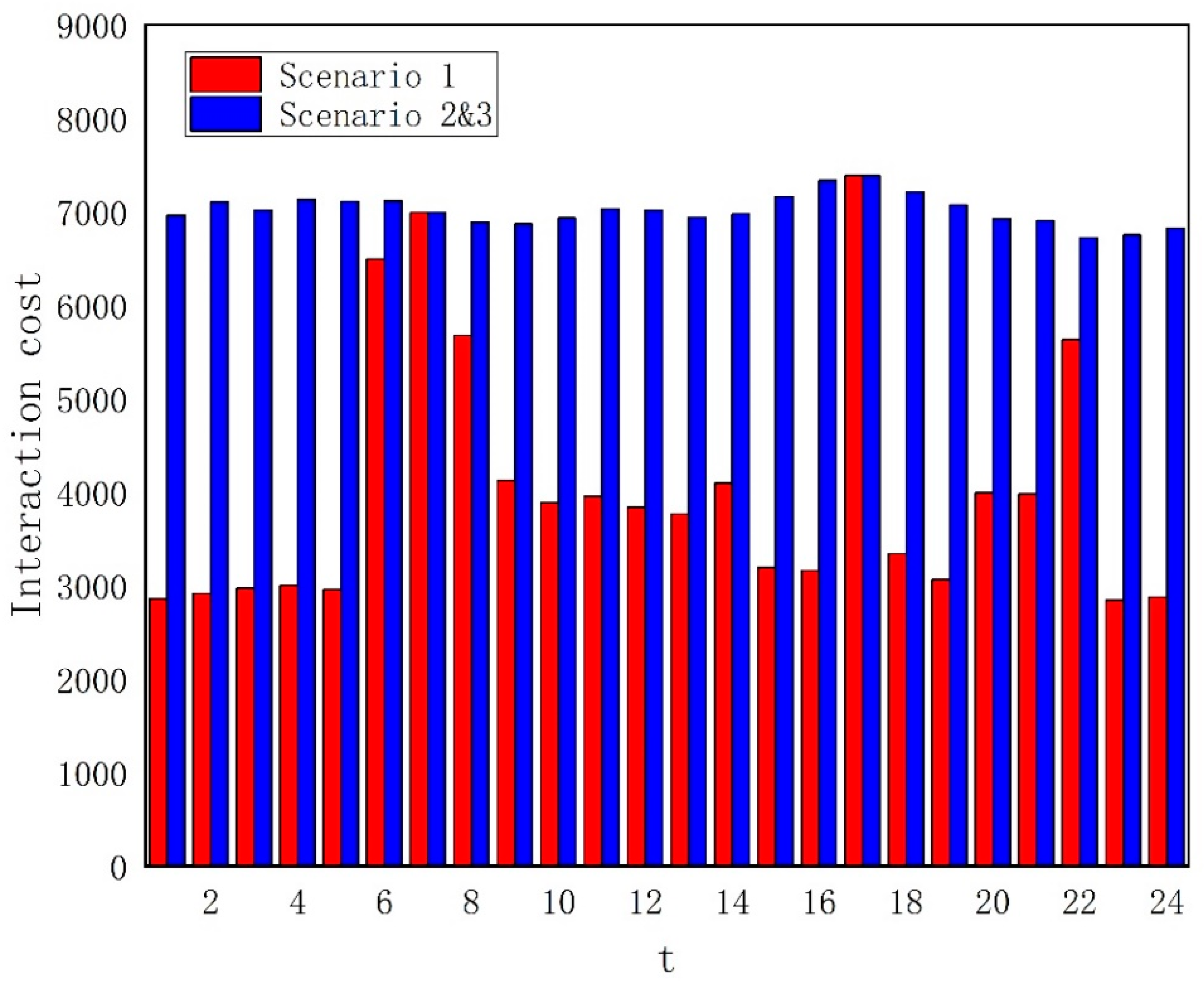 Energies 15 04942 g005 550