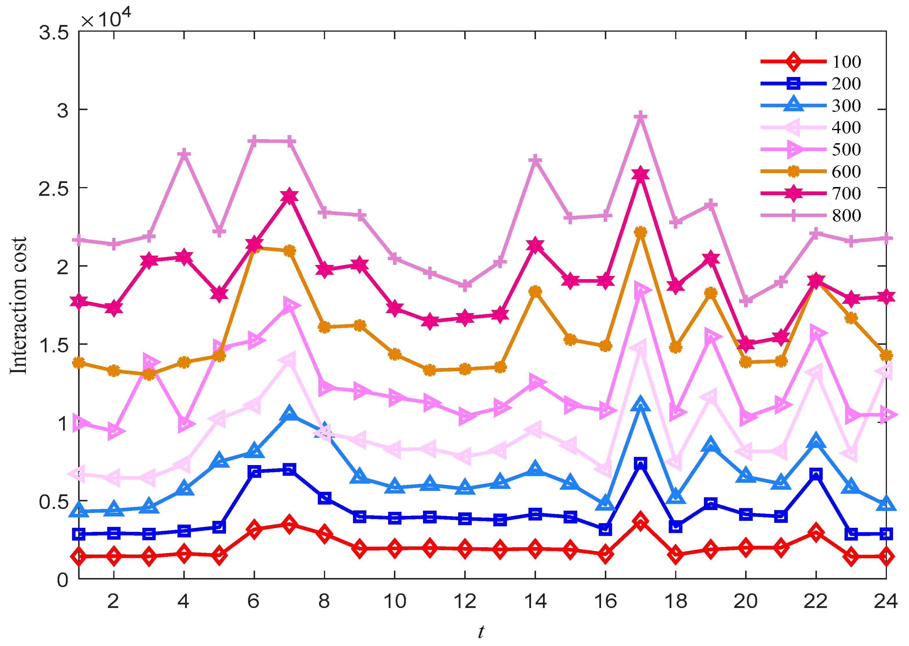 Energies 15 04942 g008 550