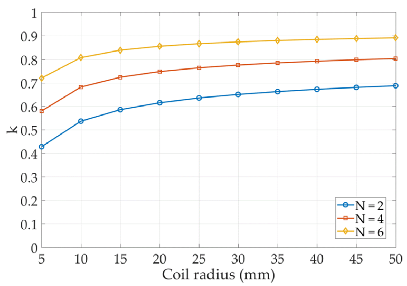Energies 15 04944 g009 550