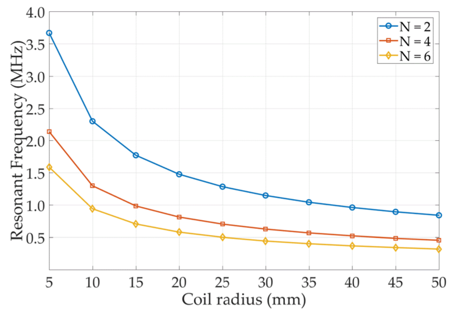 Energies 15 04944 g010 550