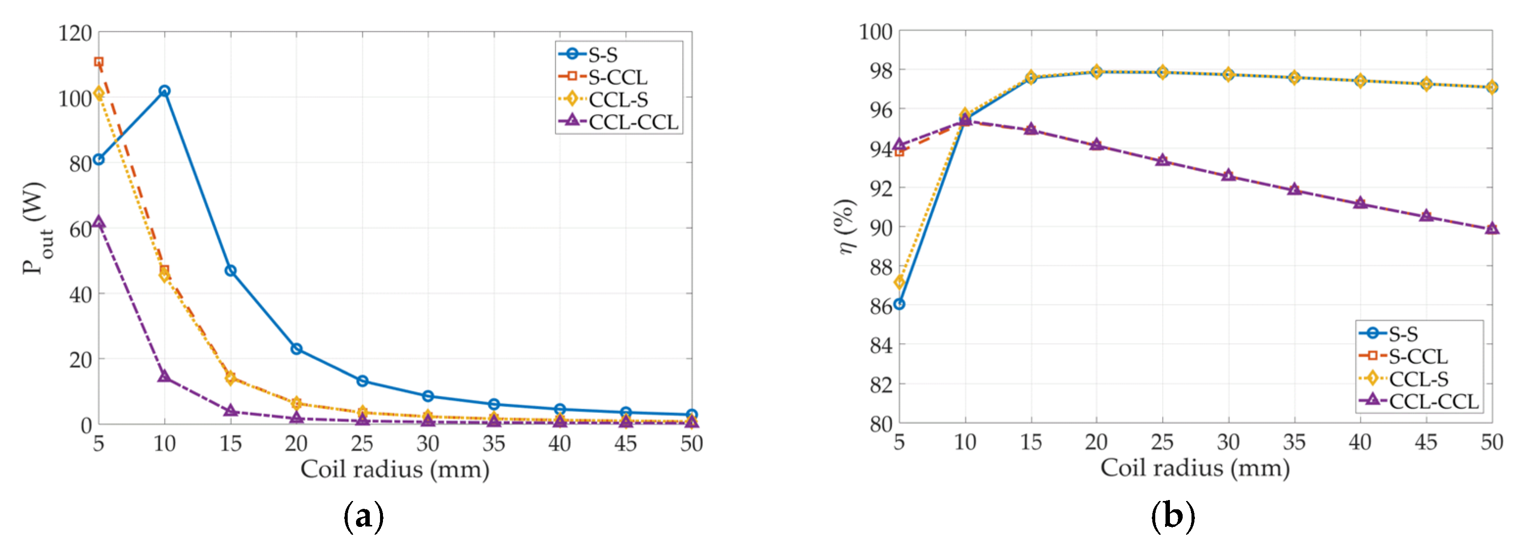 Energies 15 04944 g011 550