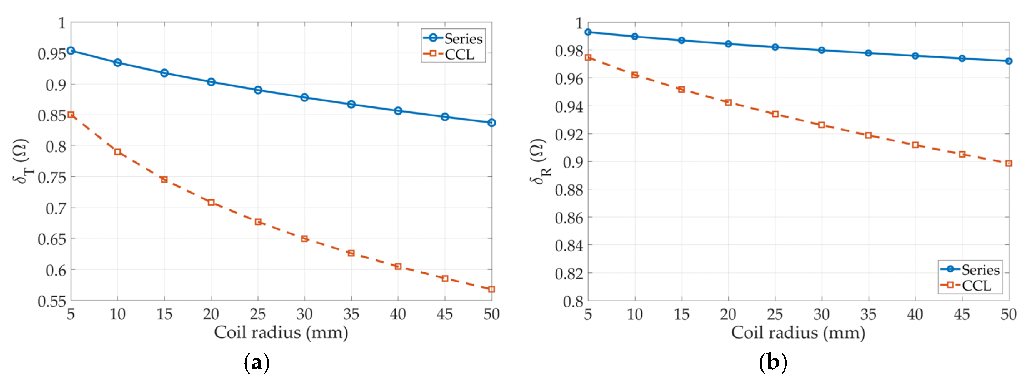 Energies 15 04944 g015 550