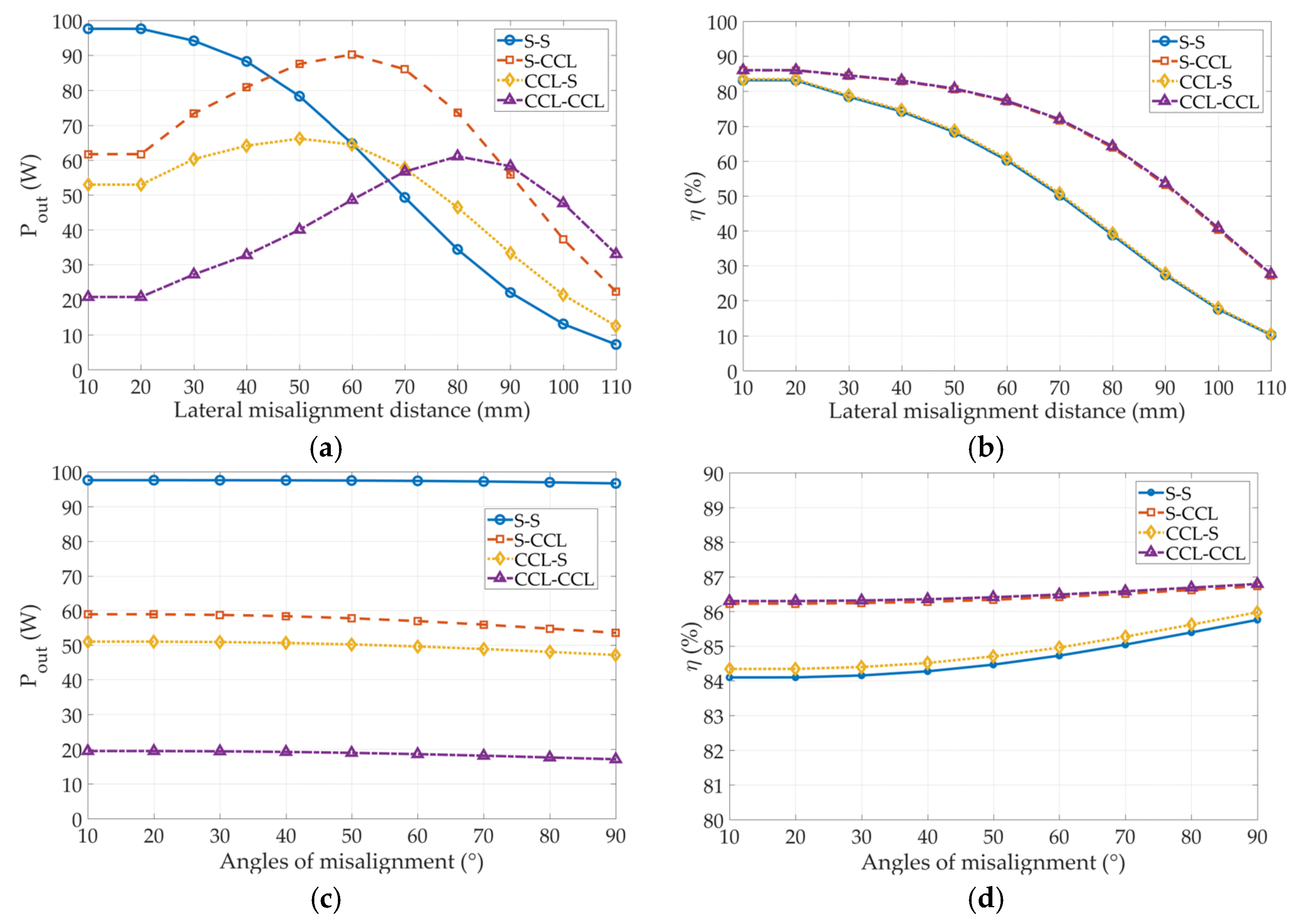 Energies 15 04944 g017 550