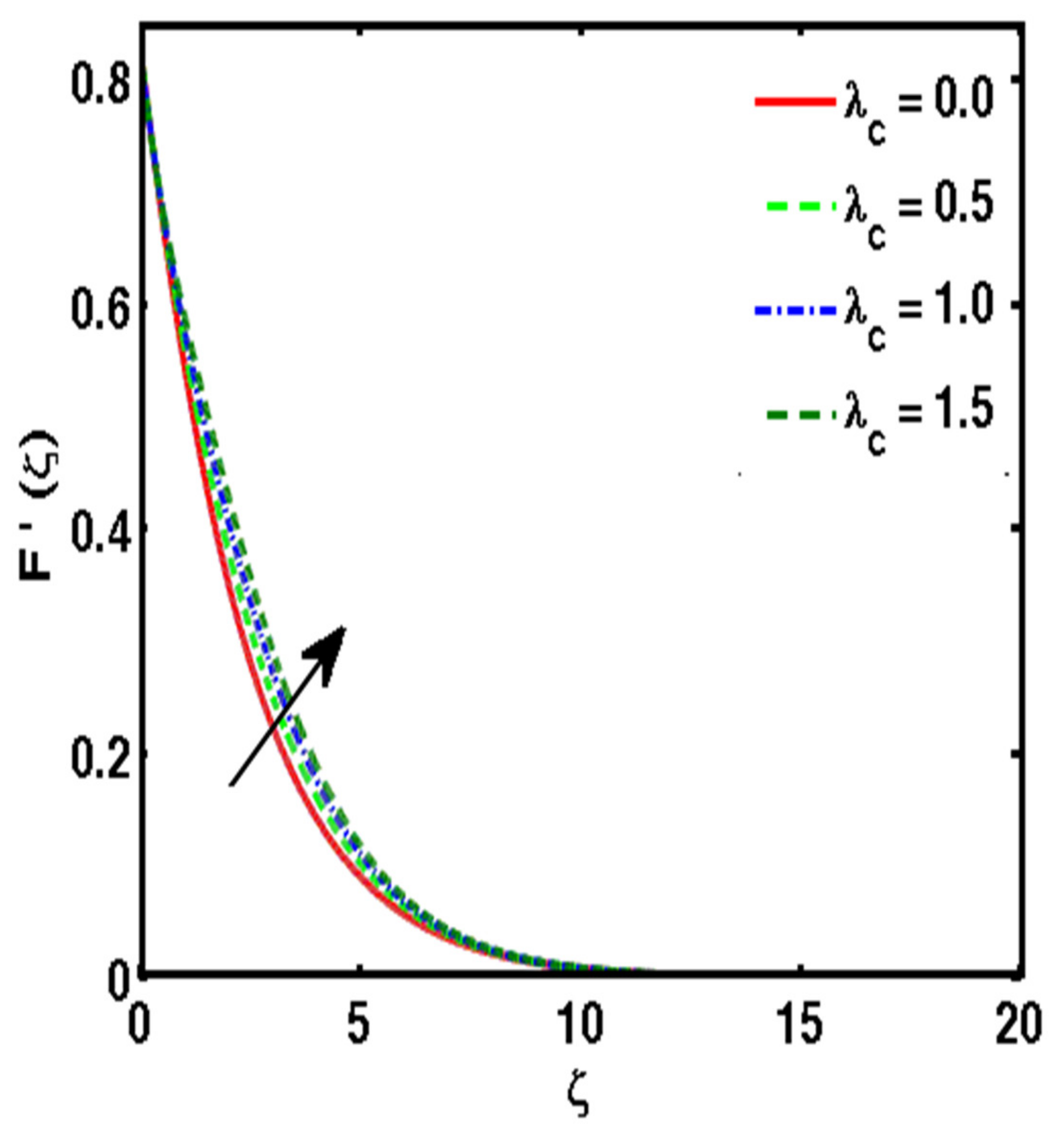 Energies 15 04945 g006 Energies 15 04945 g006