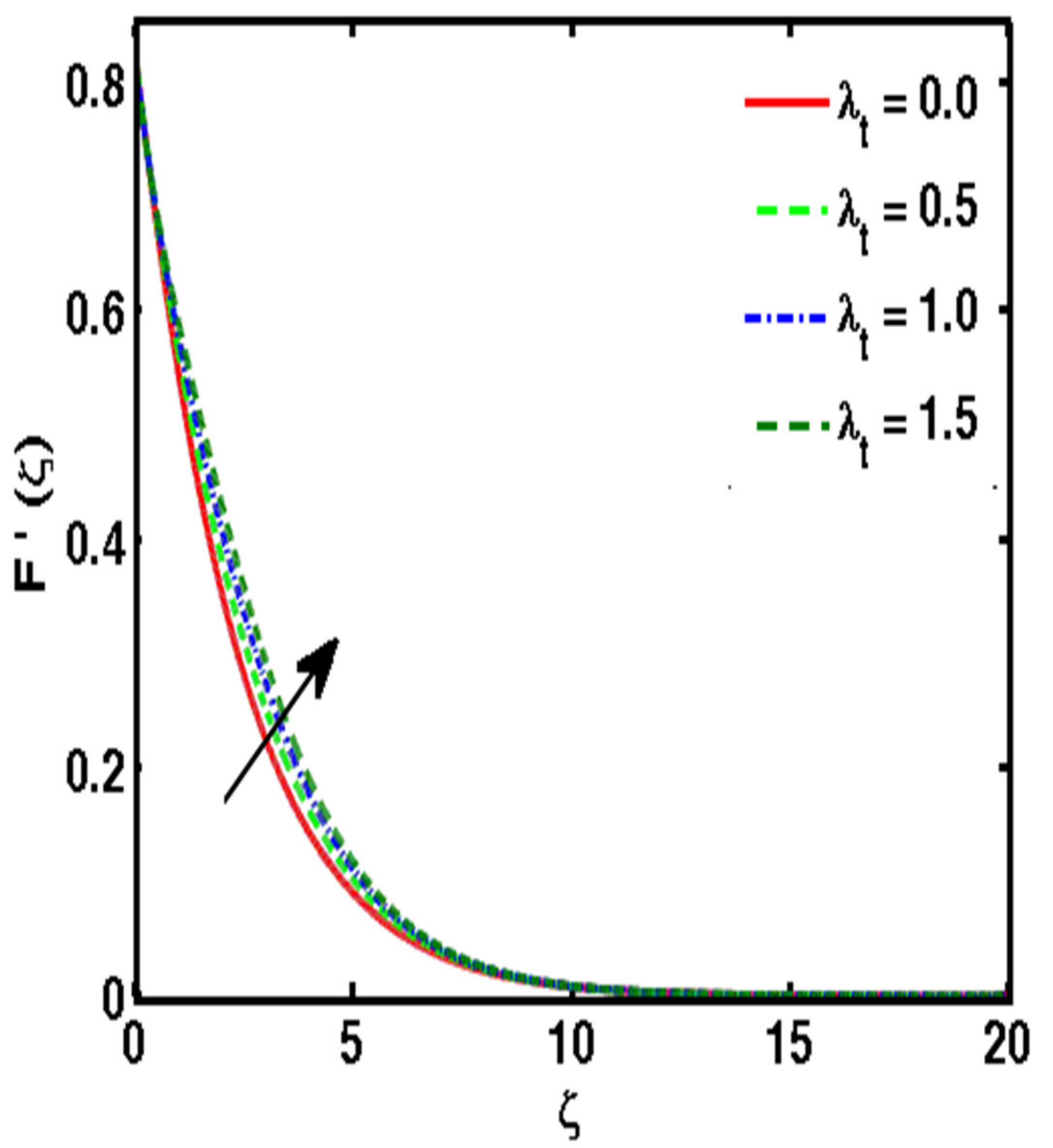 Energies 15 04945 g007 Energies 15 04945 g007