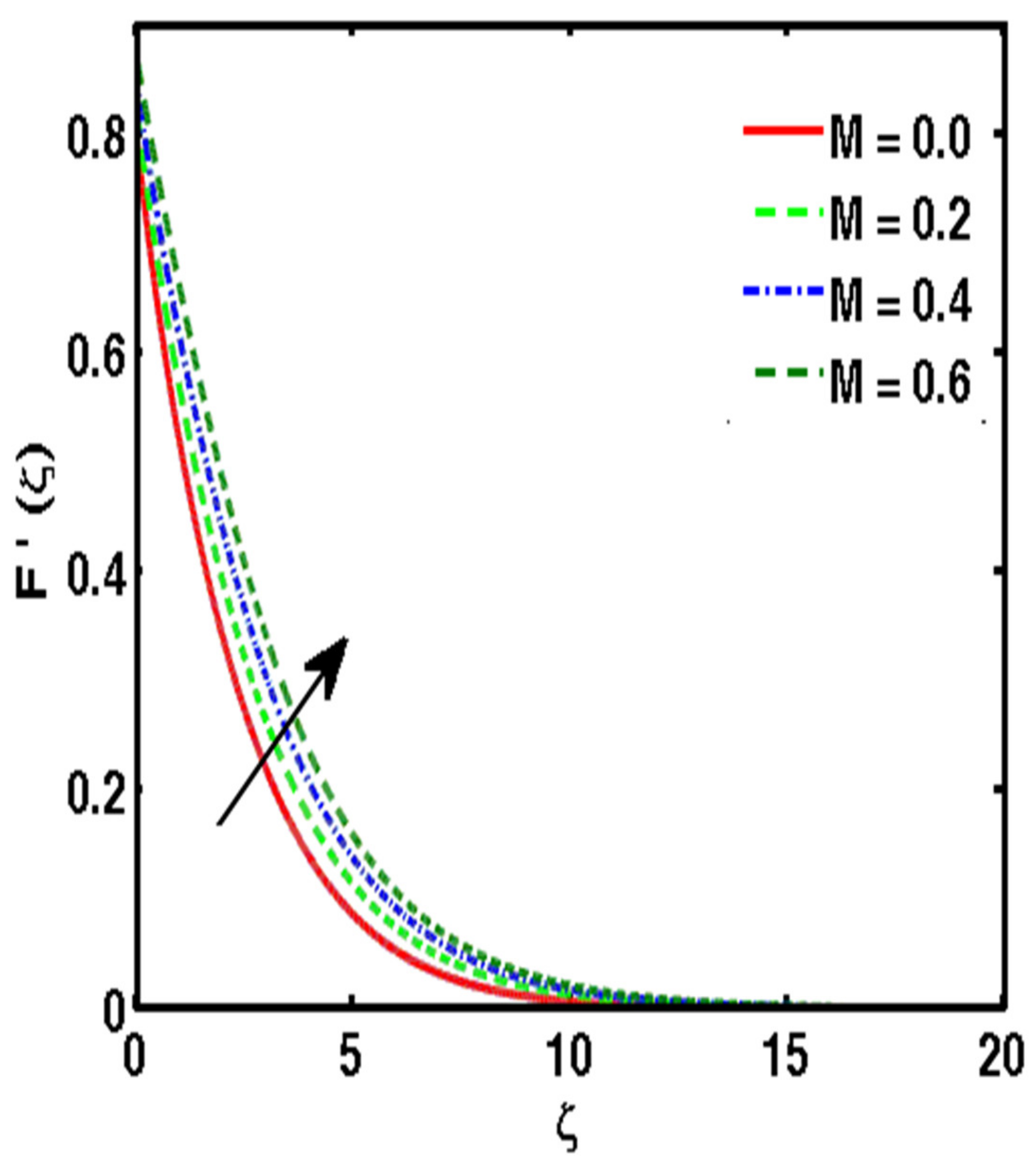 Energies 15 04945 g009 Energies 15 04945 g009