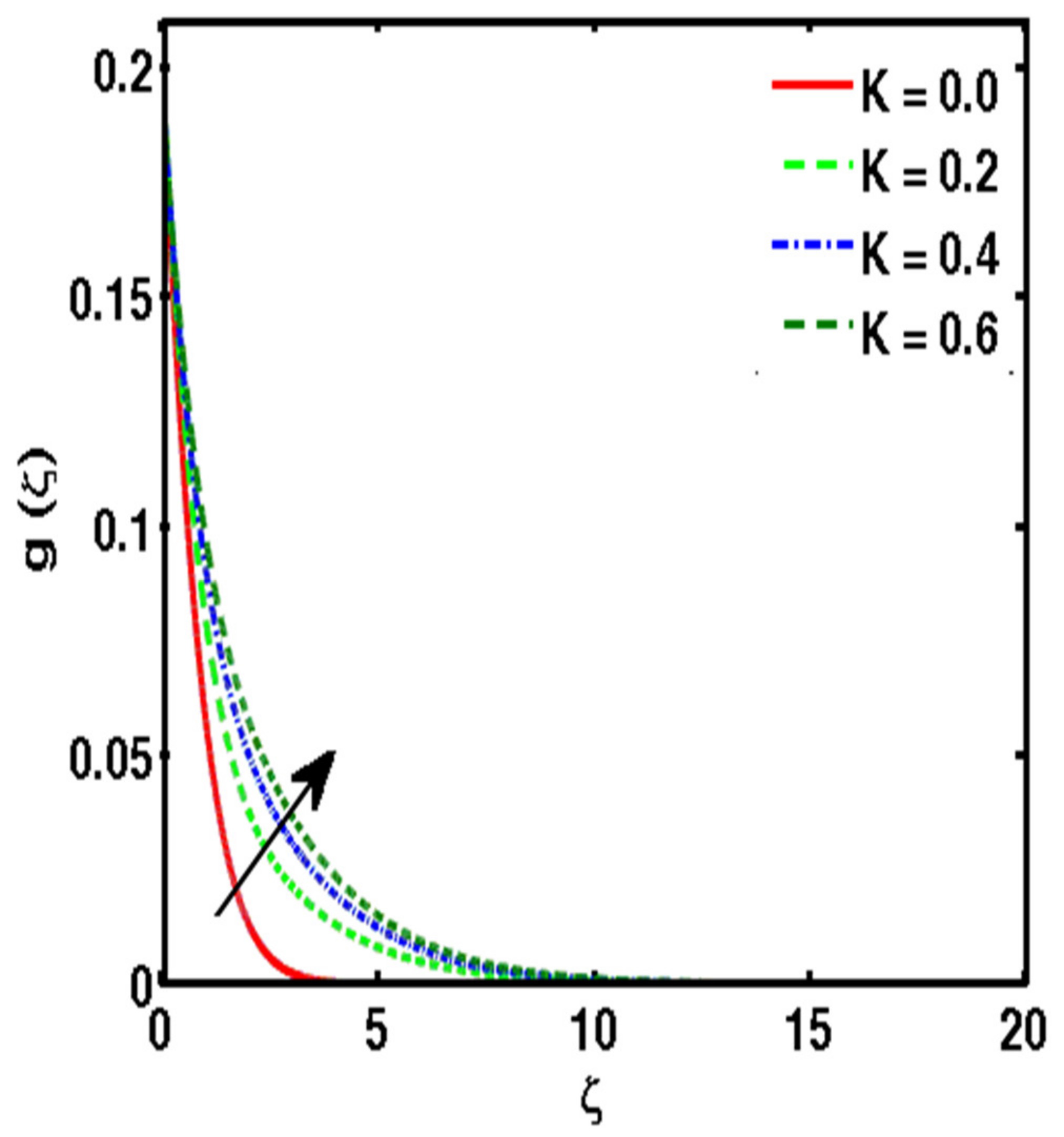 Energies 15 04945 g010 Energies 15 04945 g010