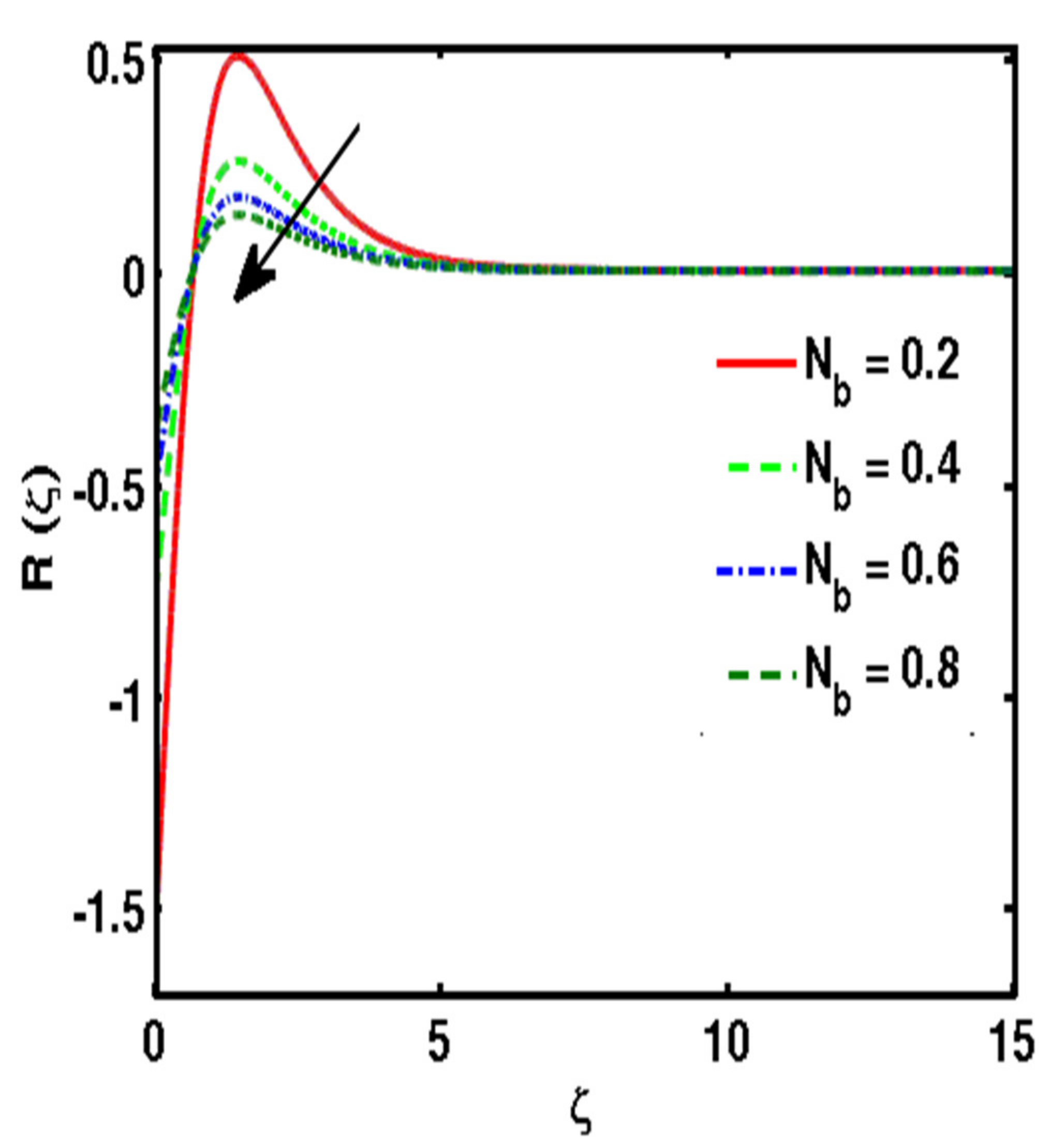 Energies 15 04945 g014 Energies 15 04945 g014