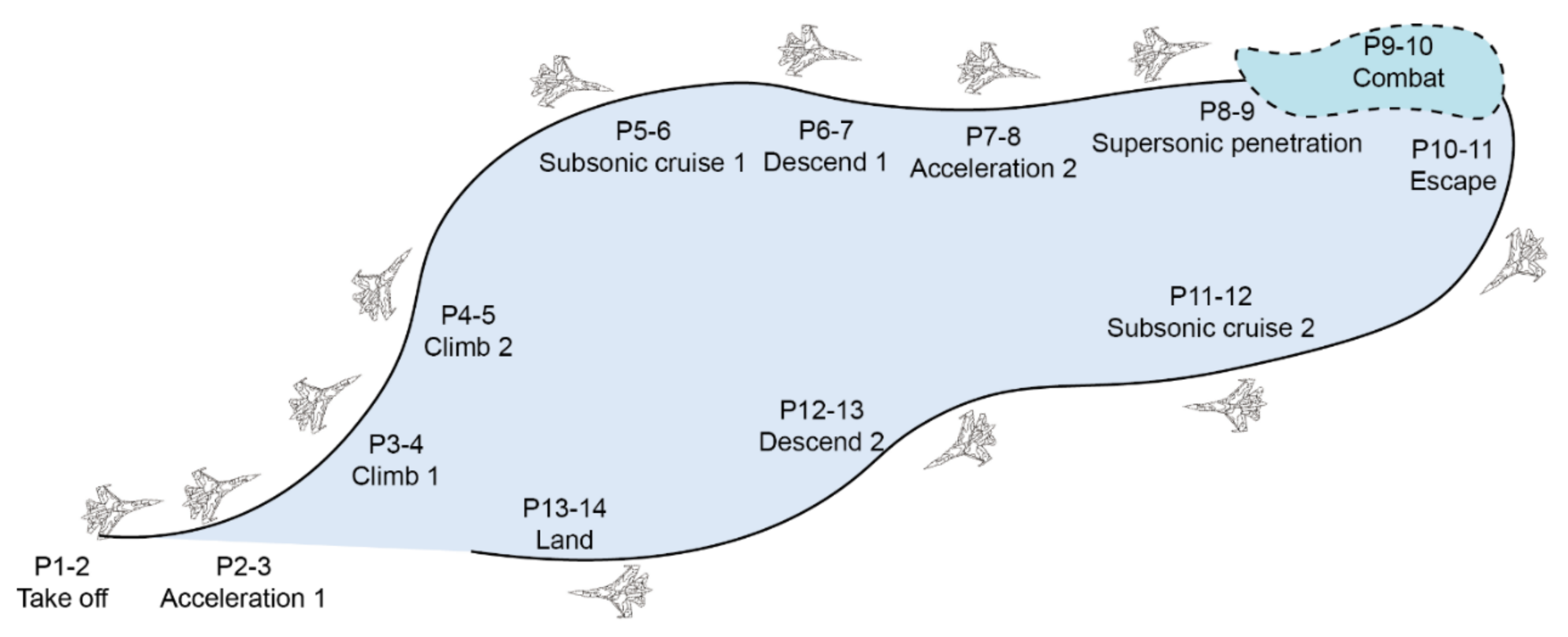 Energies 15 04946 g003