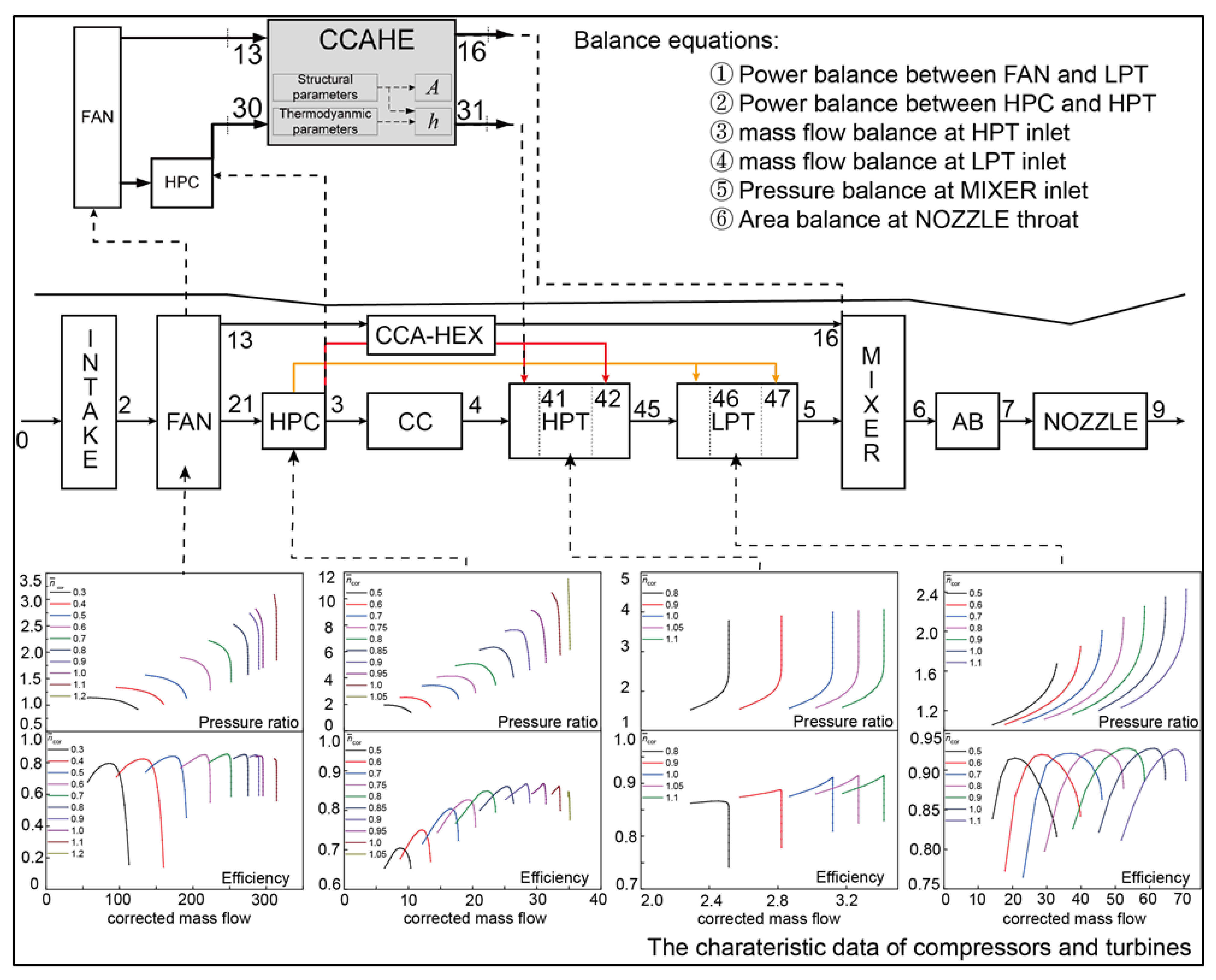 Energies 15 04946 g004