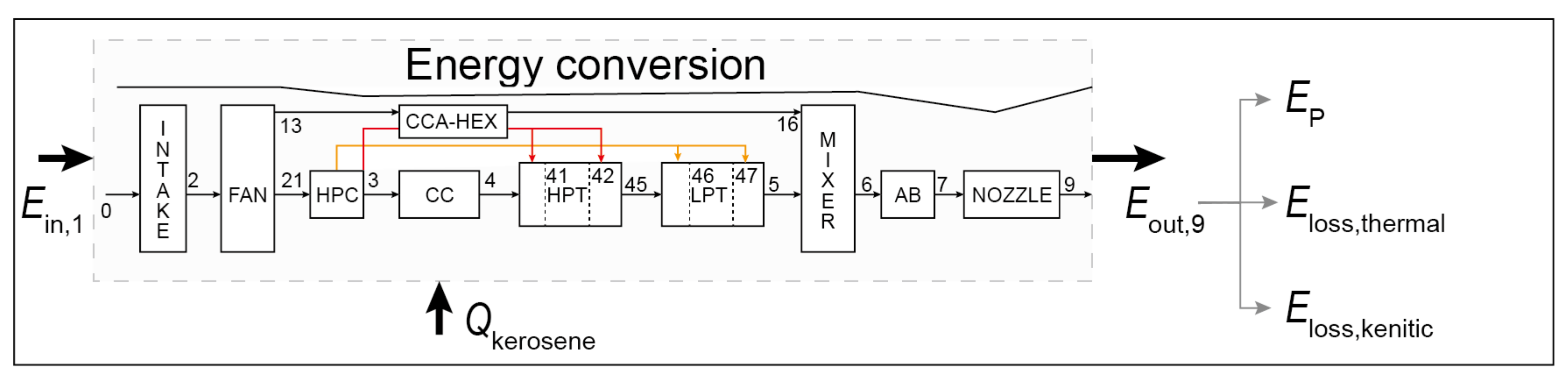 Energies 15 04946 g006