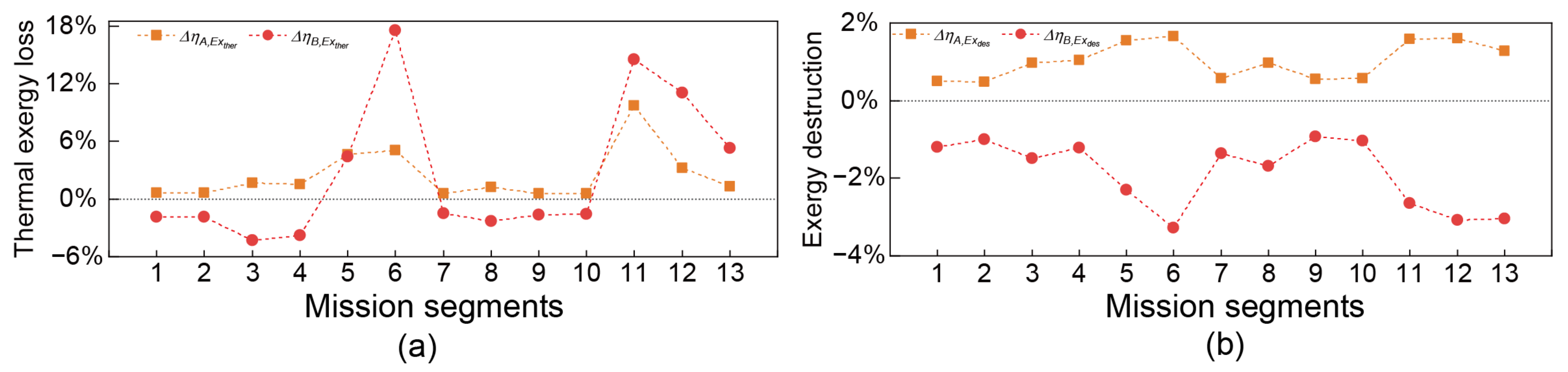 Energies 15 04946 g009