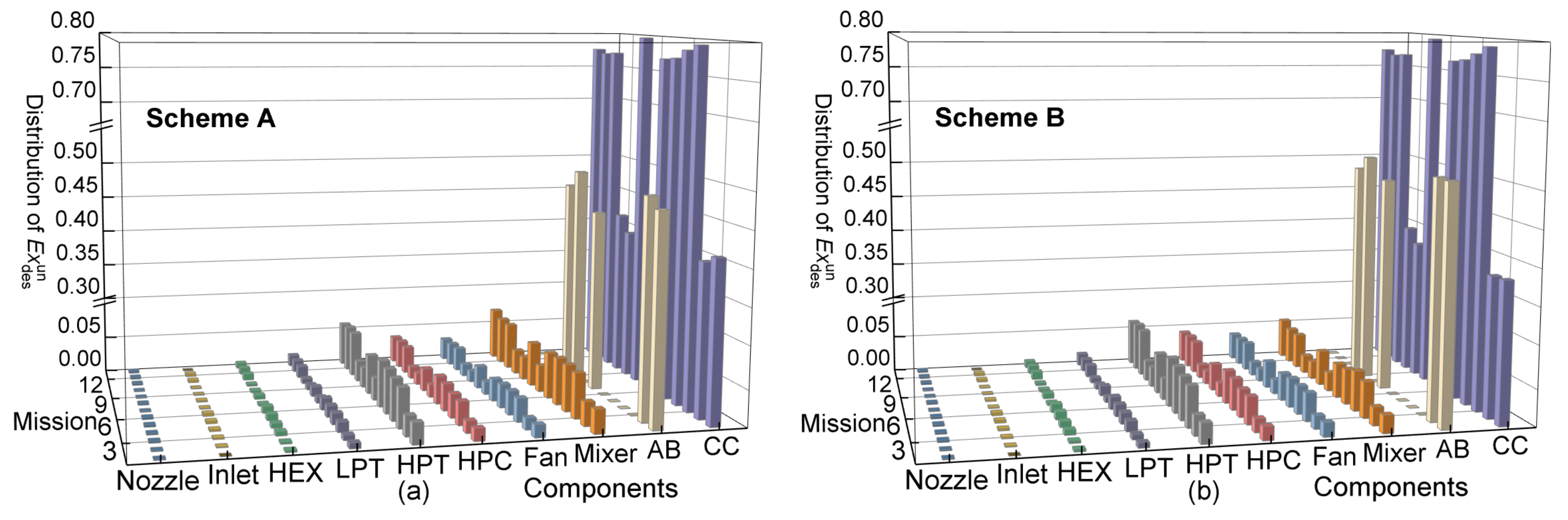 Energies 15 04946 g011a