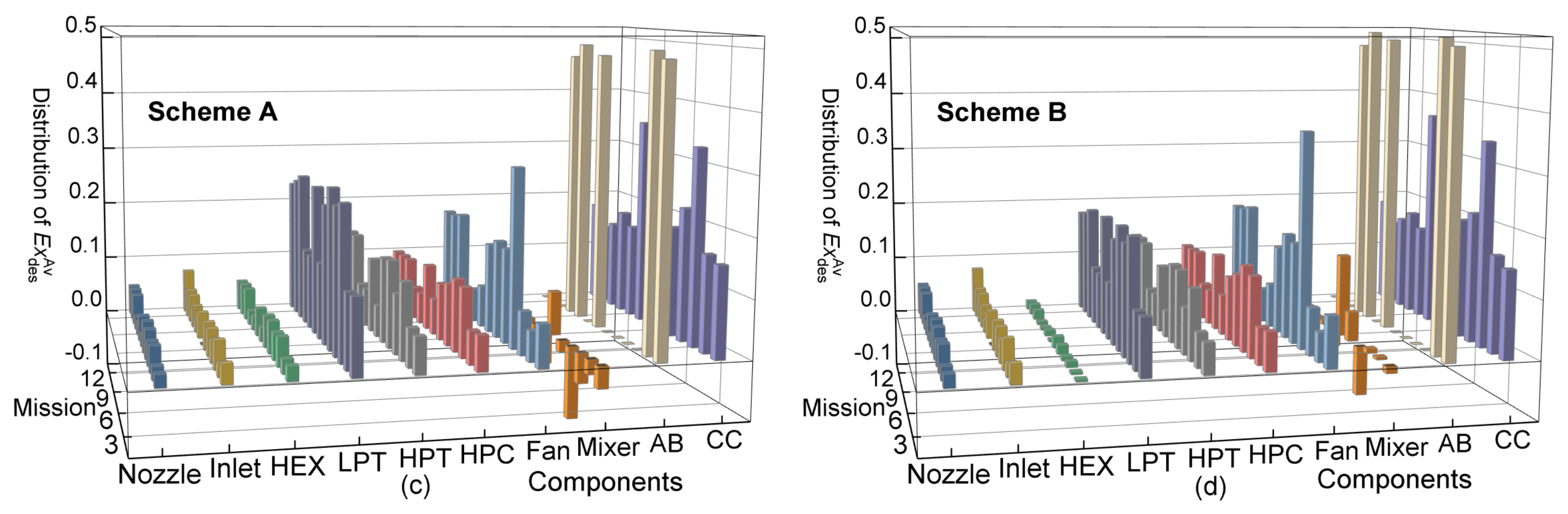 Energies 15 04946 g011b