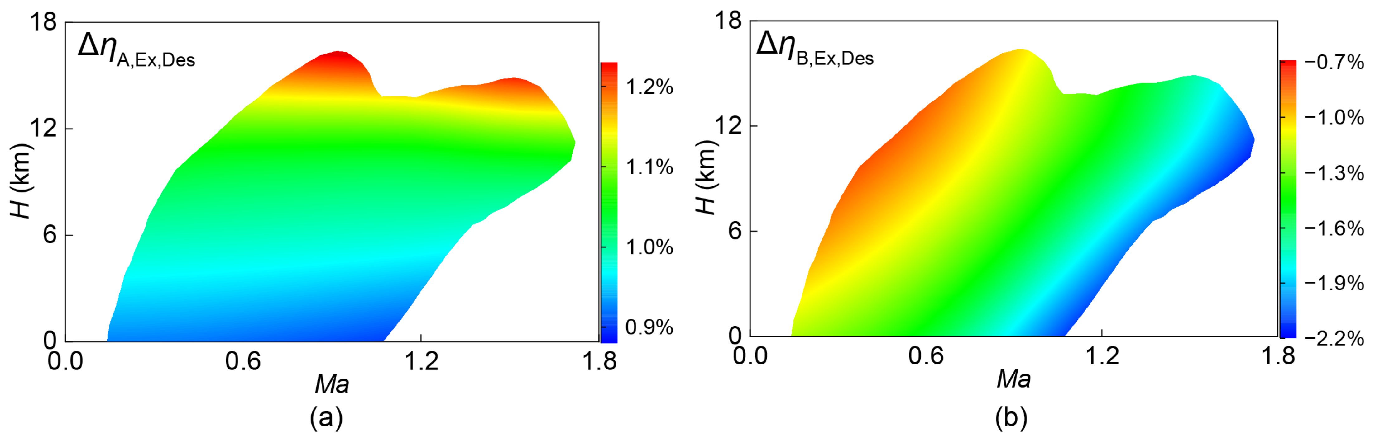 Energies 15 04946 g015