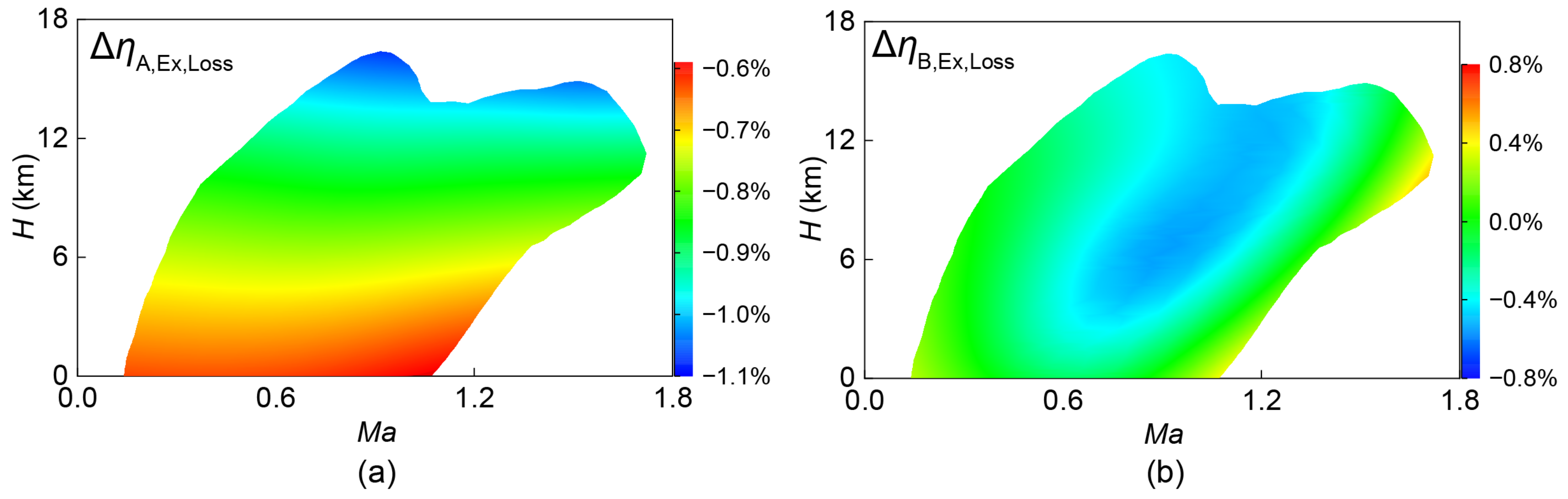 Energies 15 04946 g016