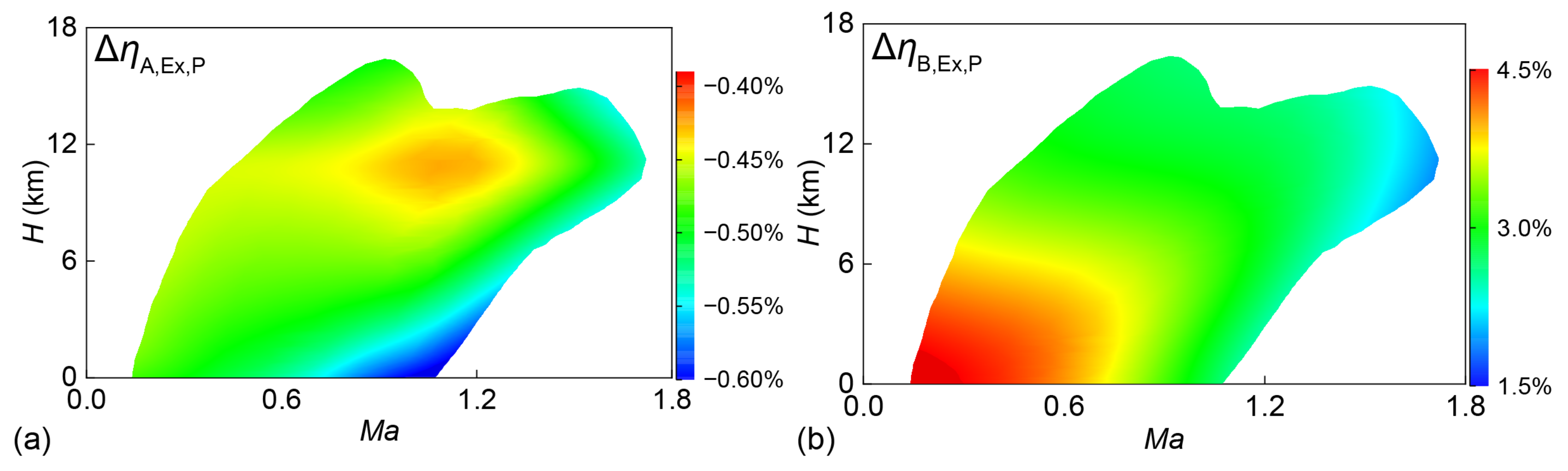 Energies 15 04946 g017