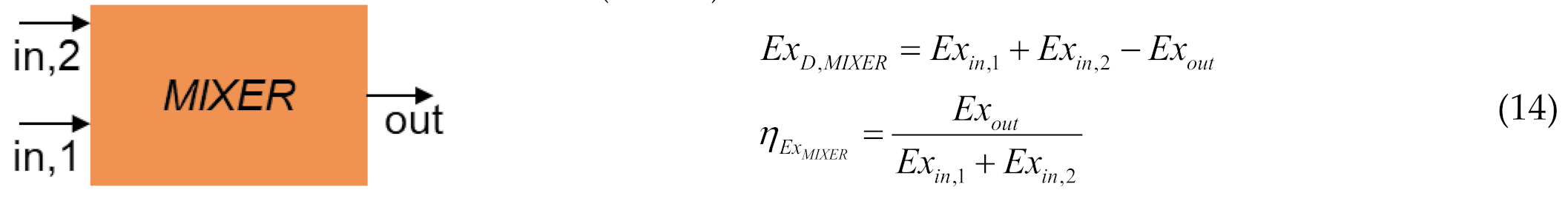 Energies 15 04946 i006