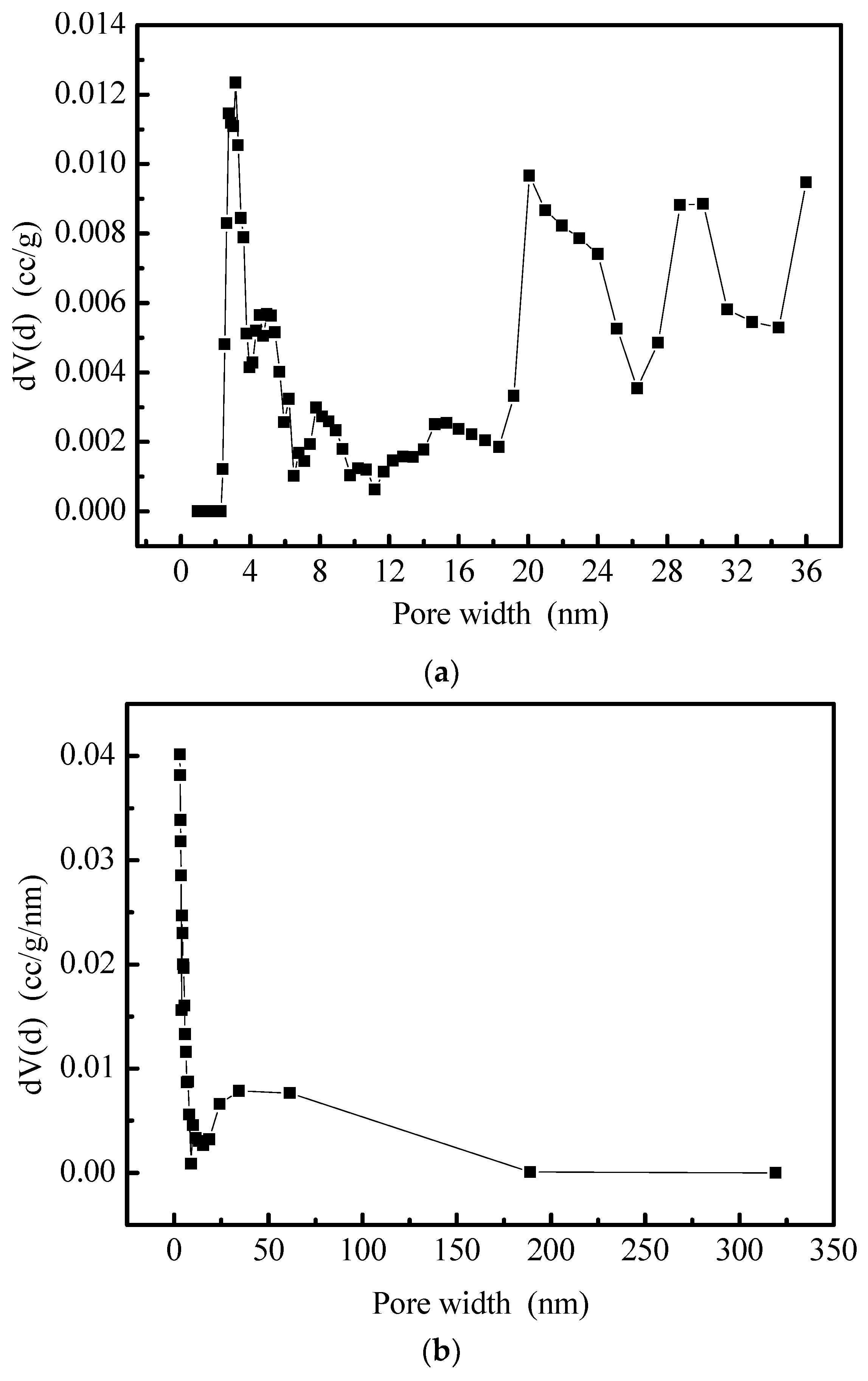 Energies 15 04947 g006