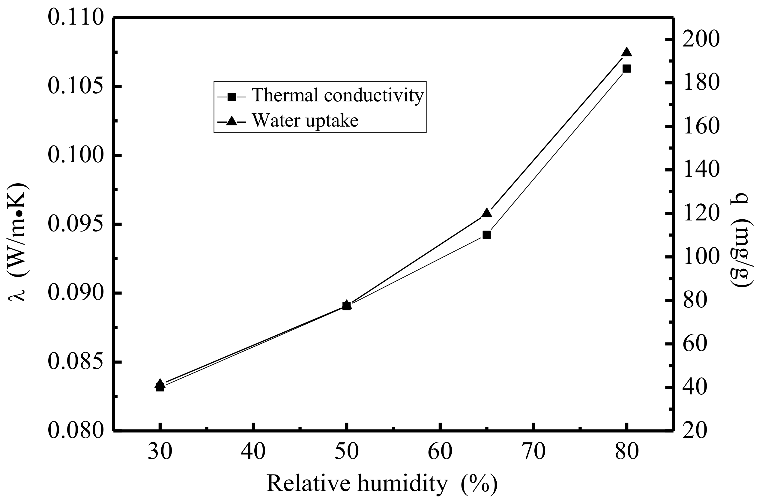 Energies 15 04947 g008