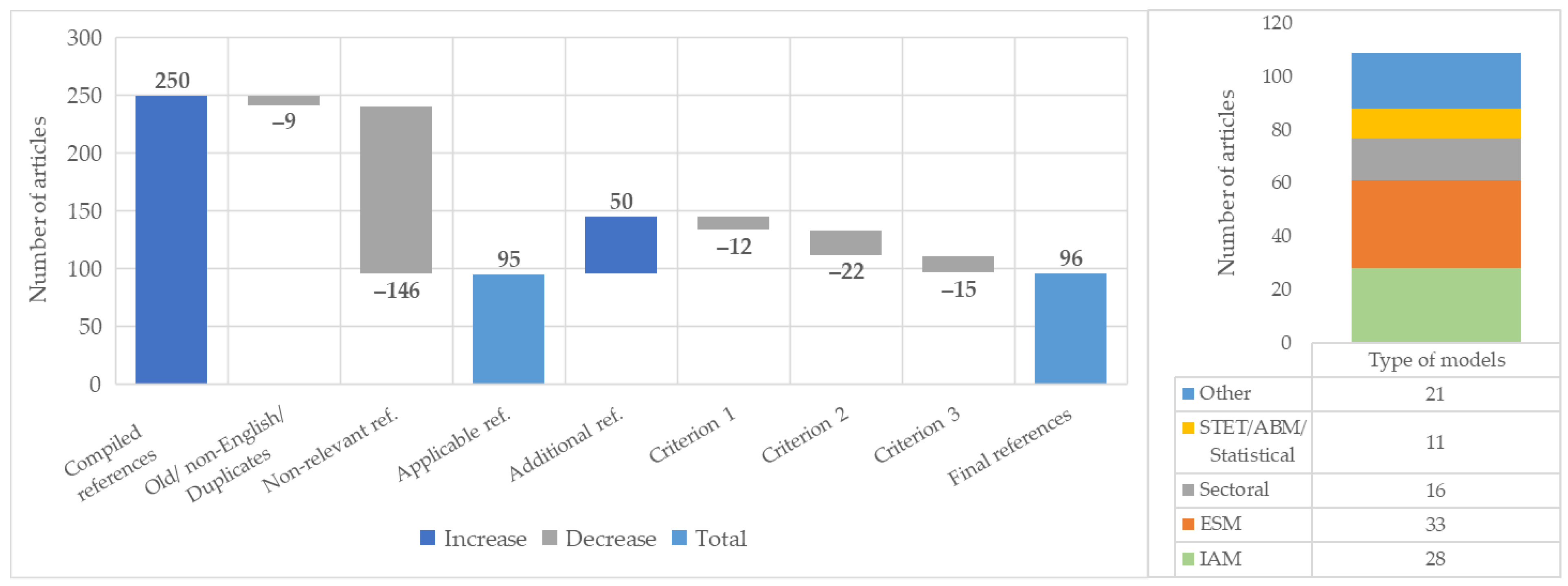 Energies 15 04948 g002