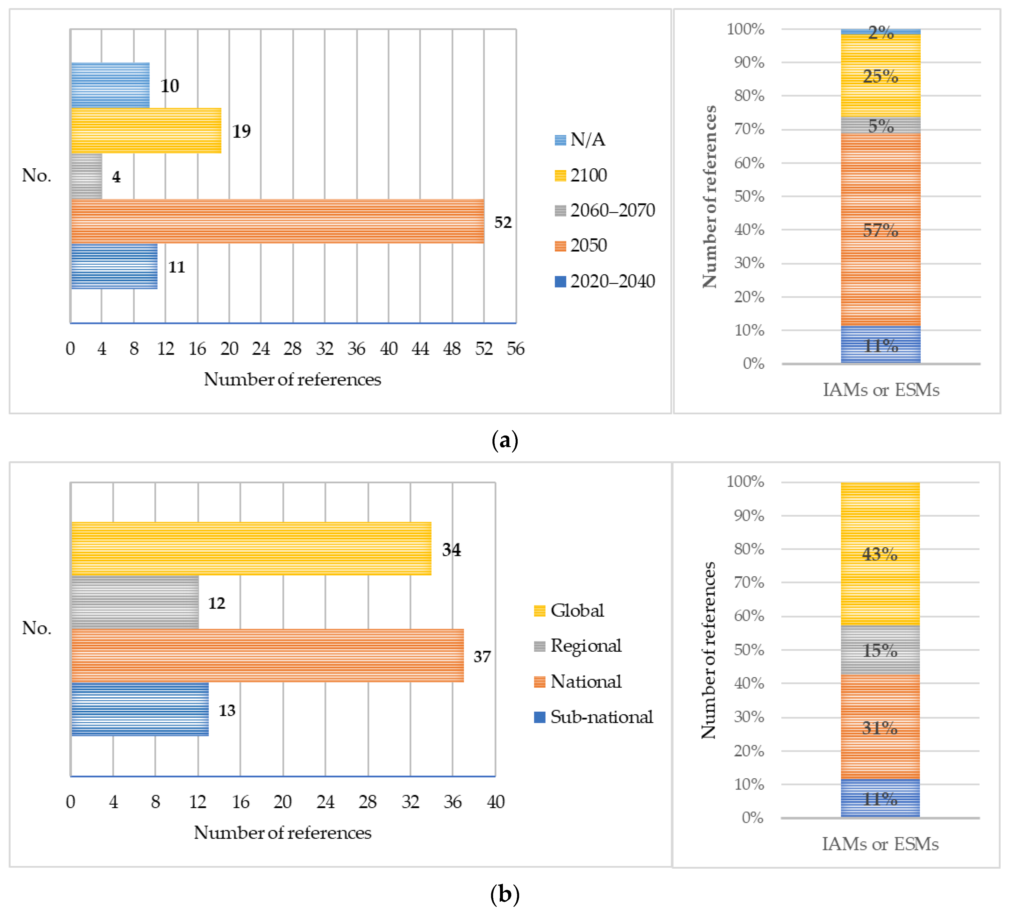 Energies 15 04948 g003