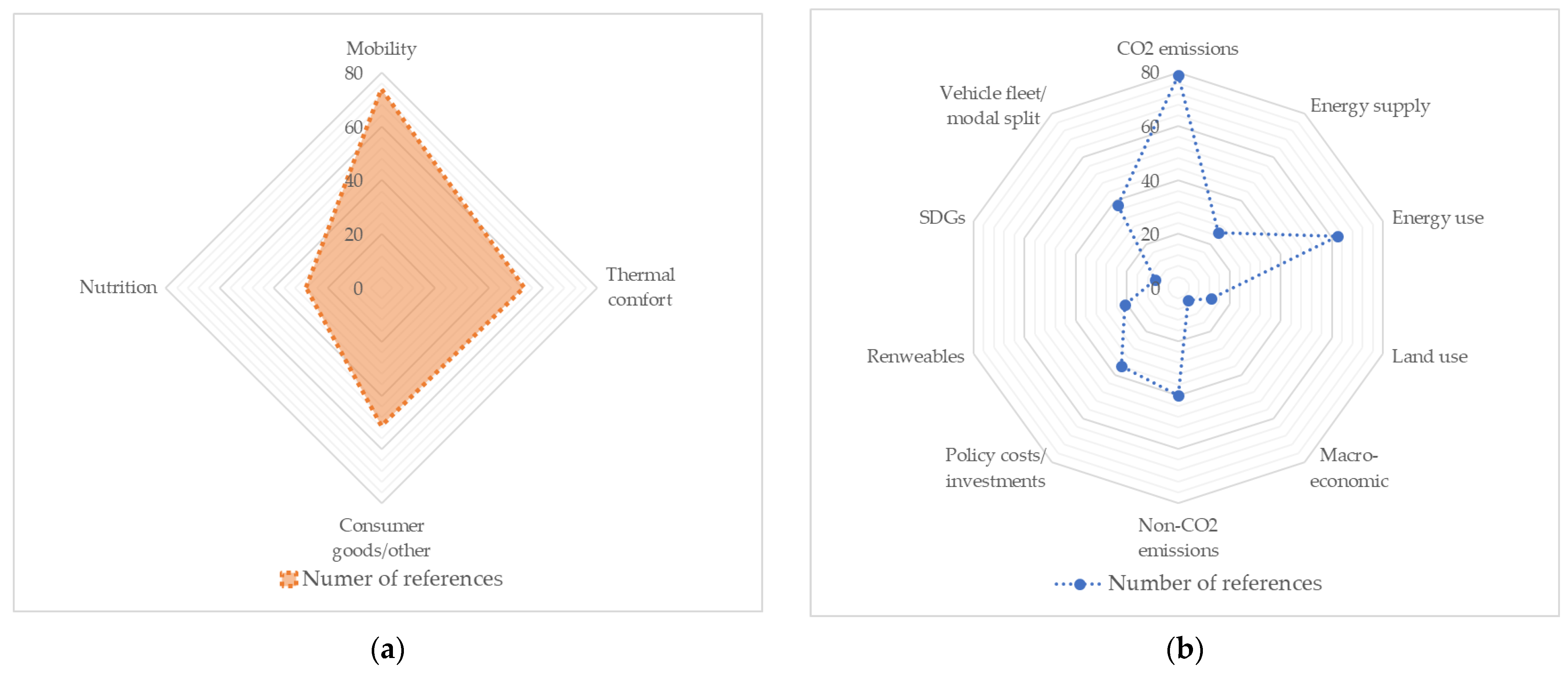 Energies 15 04948 g004