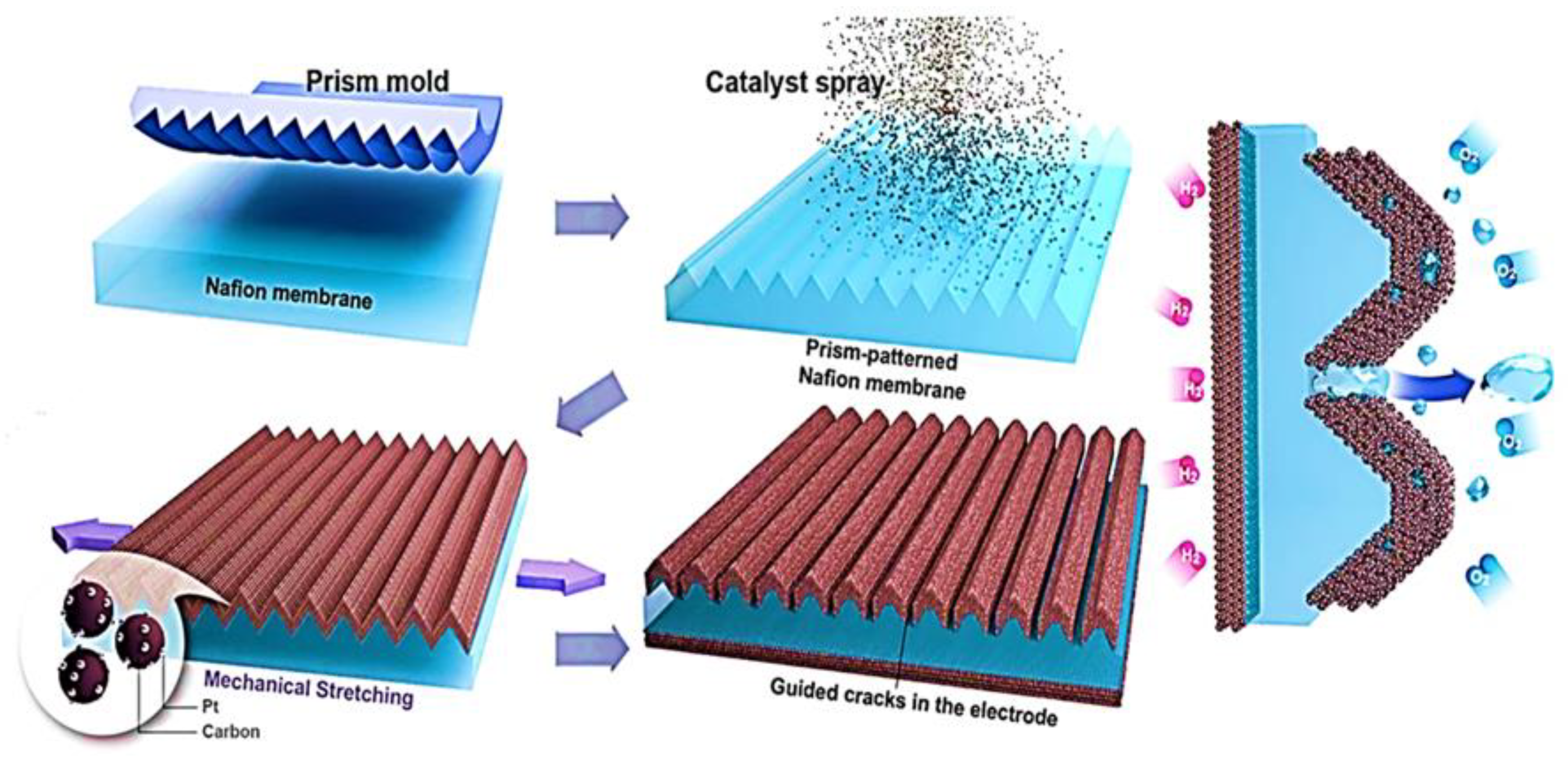 Energies 15 04949 g004