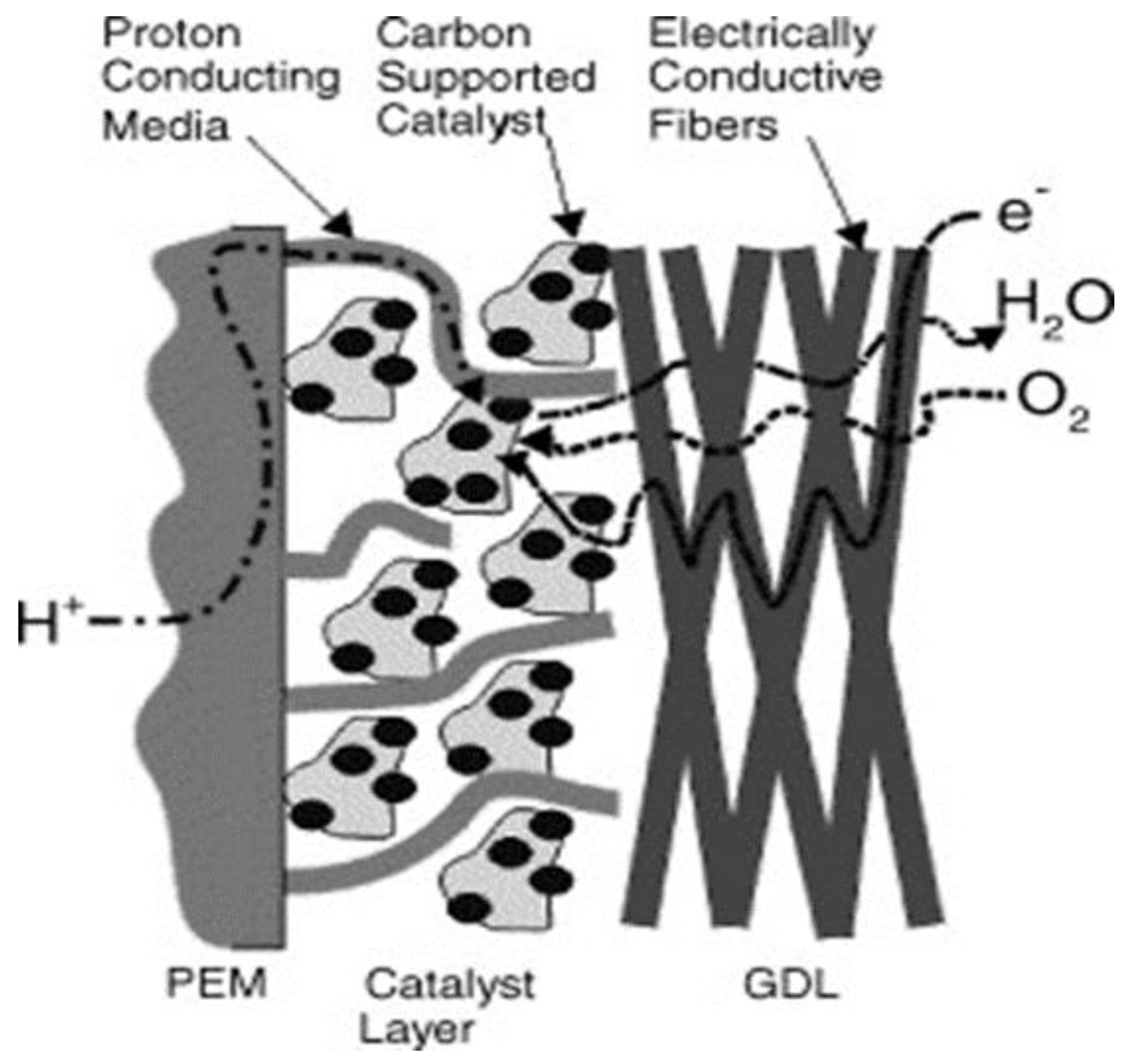 Energies 15 04949 g005