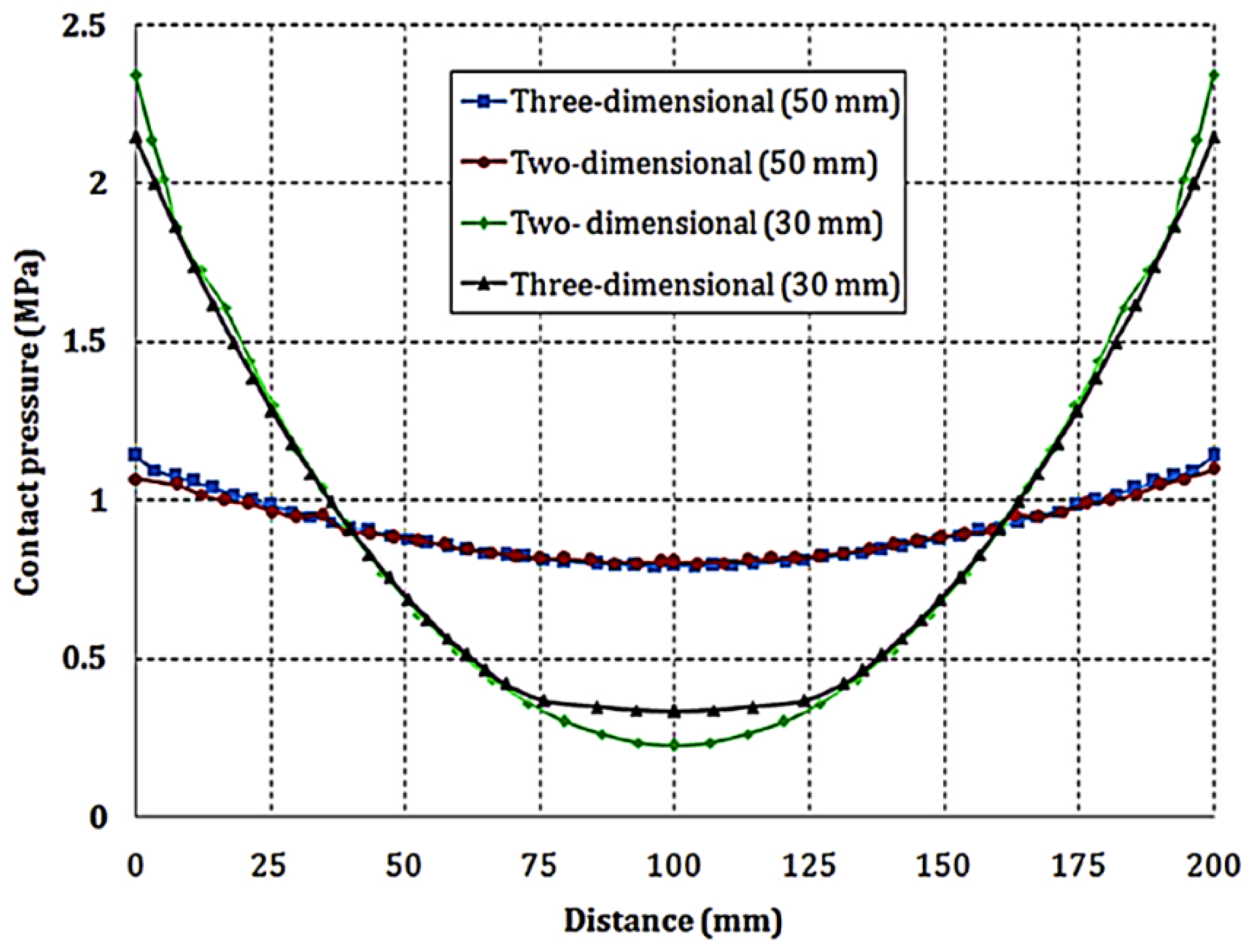 Energies 15 04949 g008