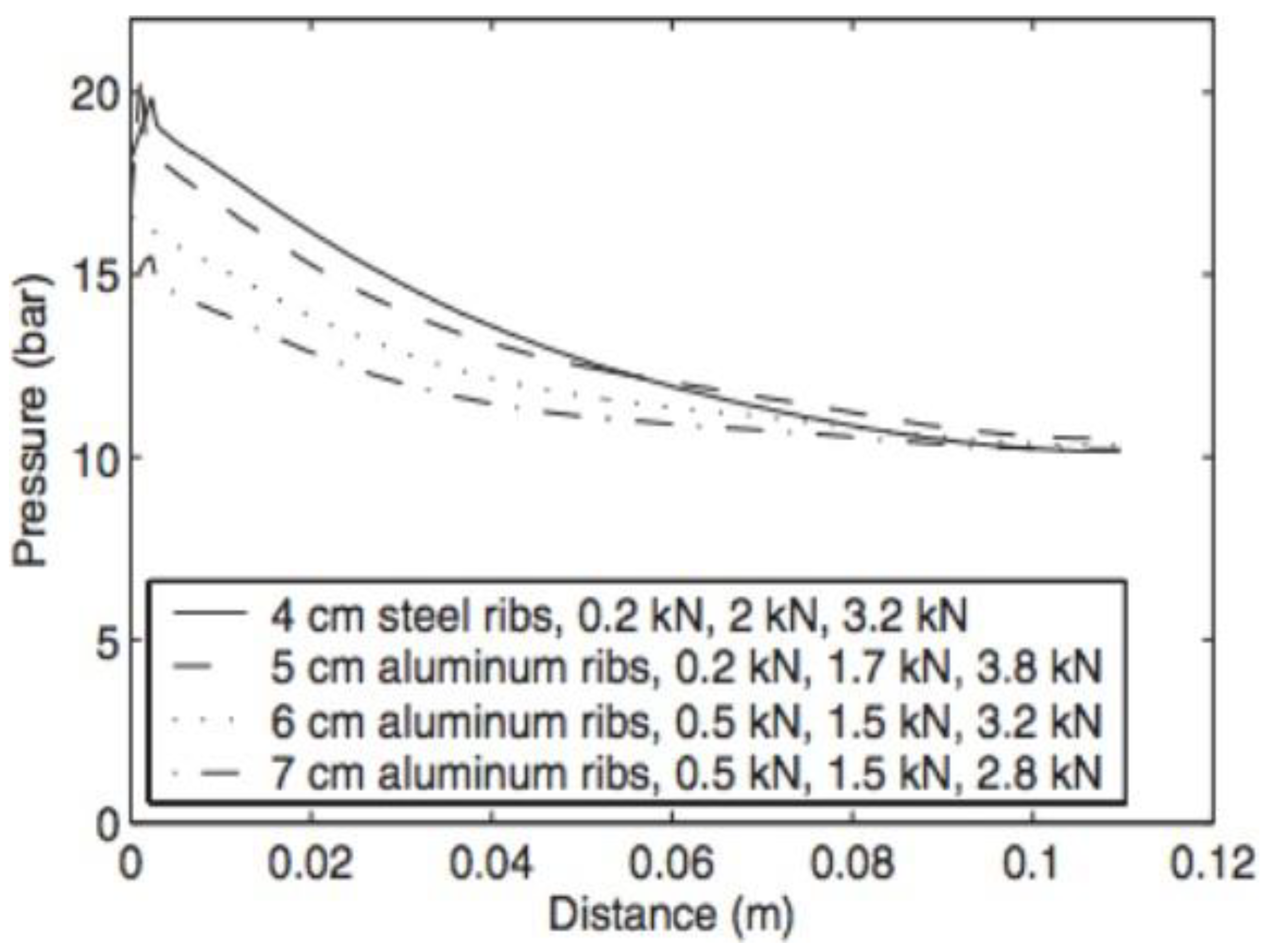 Energies 15 04949 g009