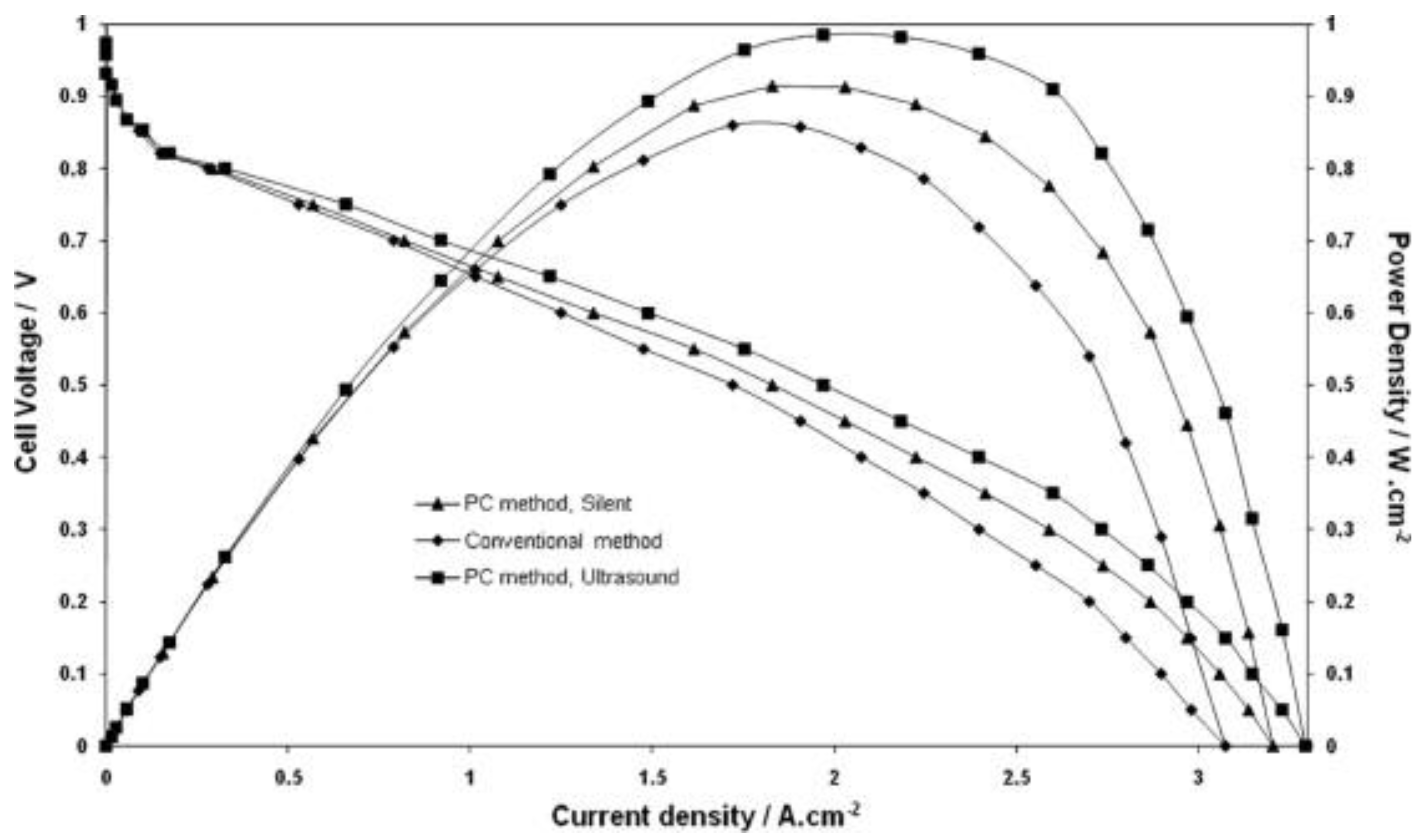 Energies 15 04949 g013