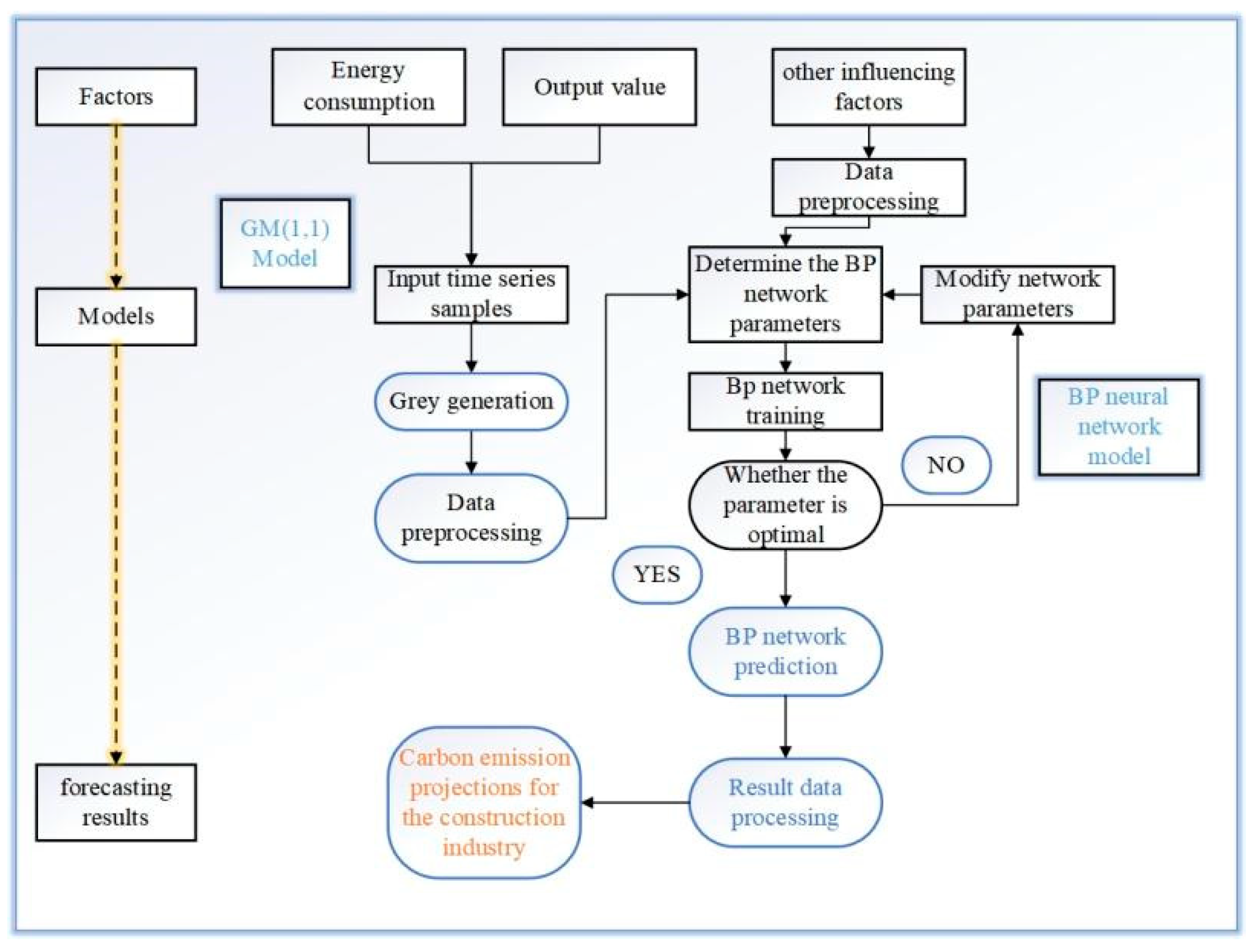 Energies 15 04950 g001 550