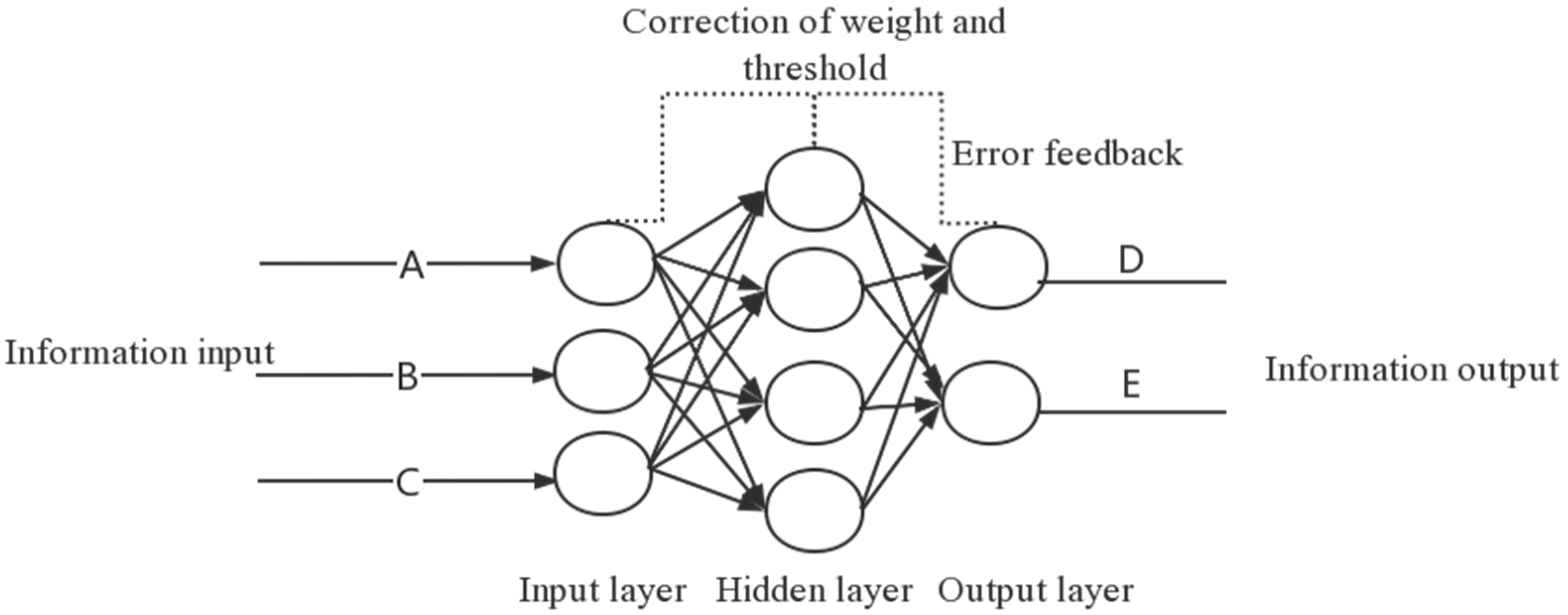 Energies 15 04950 g002 550