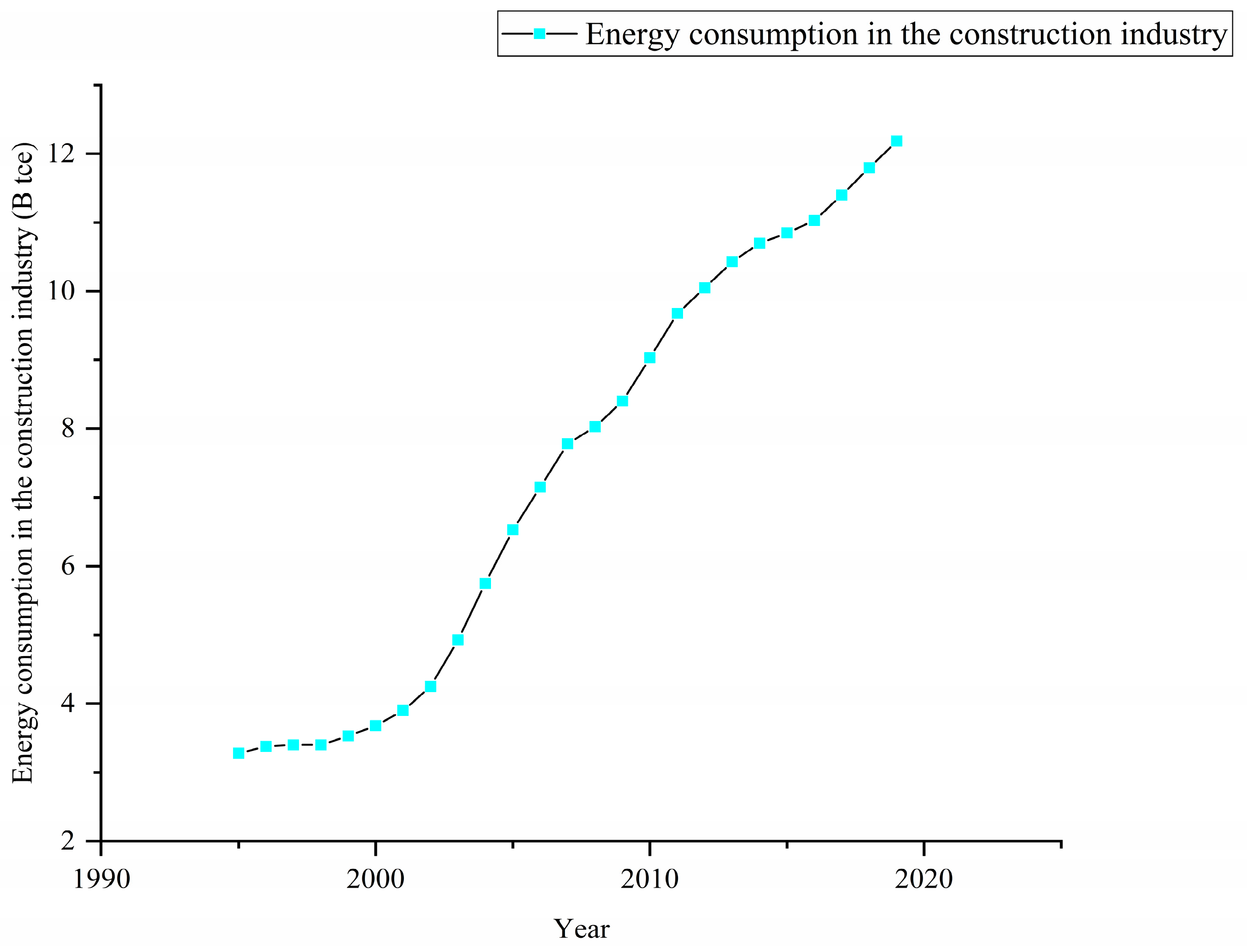 Energies 15 04950 g003 550