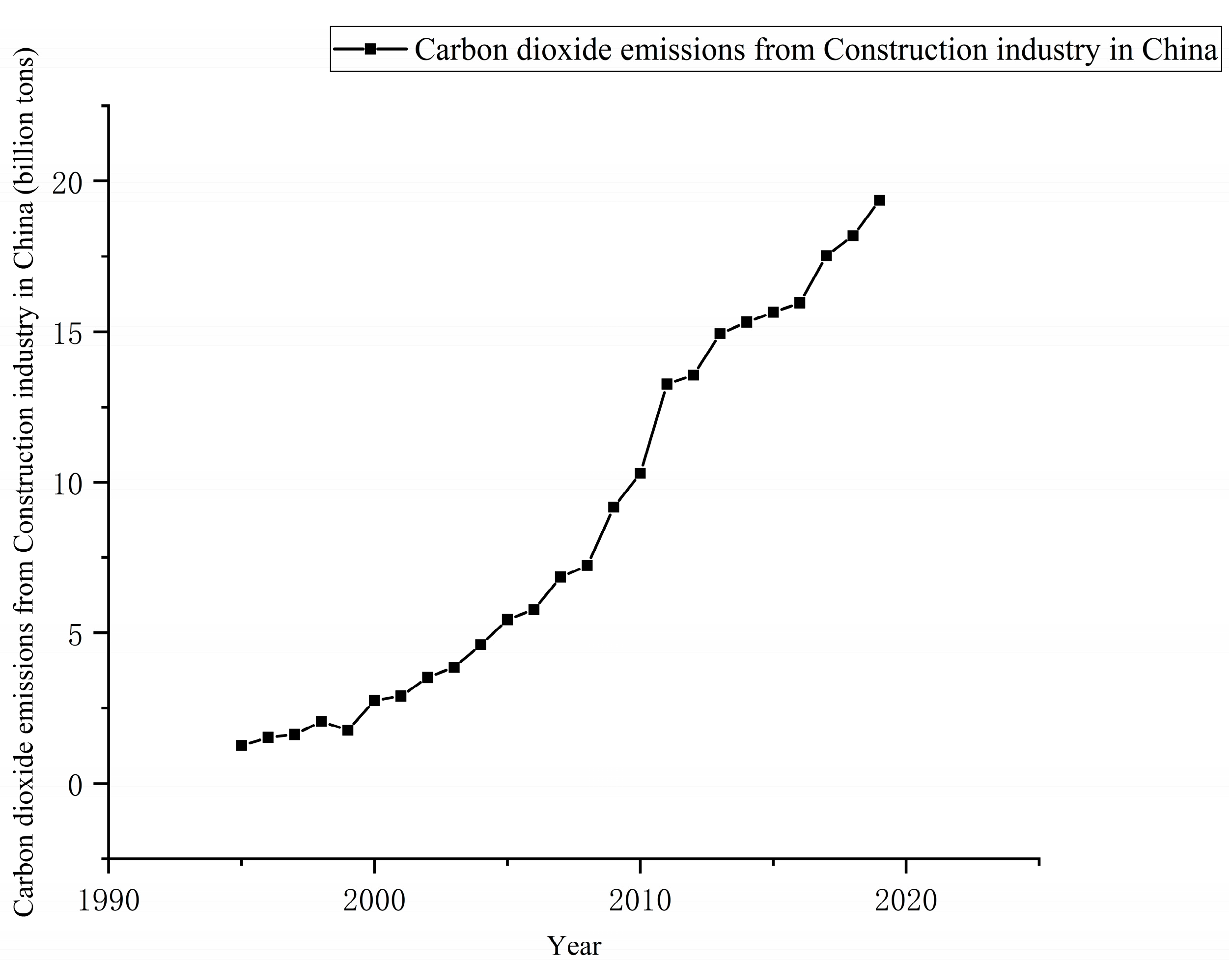 Energies 15 04950 g004 550