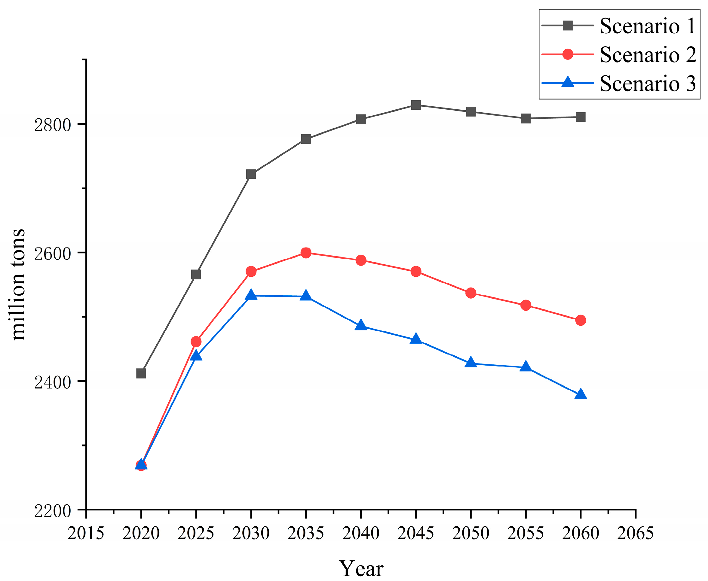 Energies 15 04950 g005 550