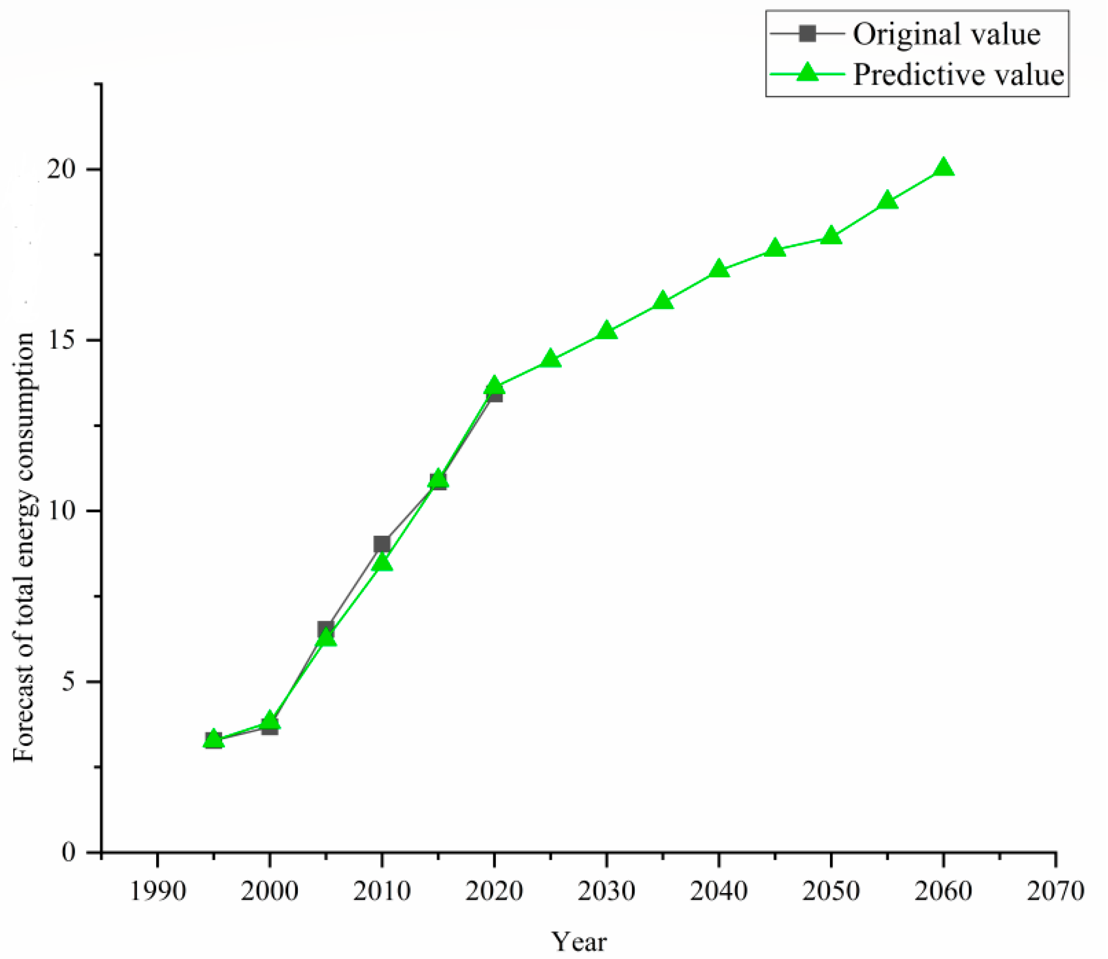 Energies 15 04950 g006 550