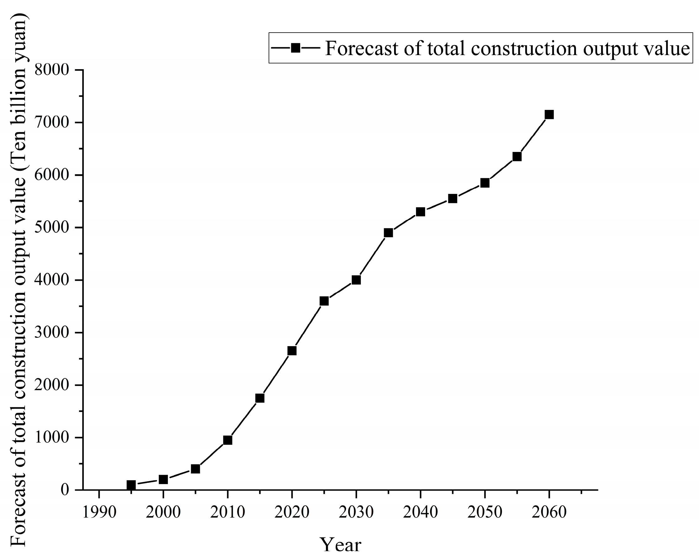 Energies 15 04950 g007 550