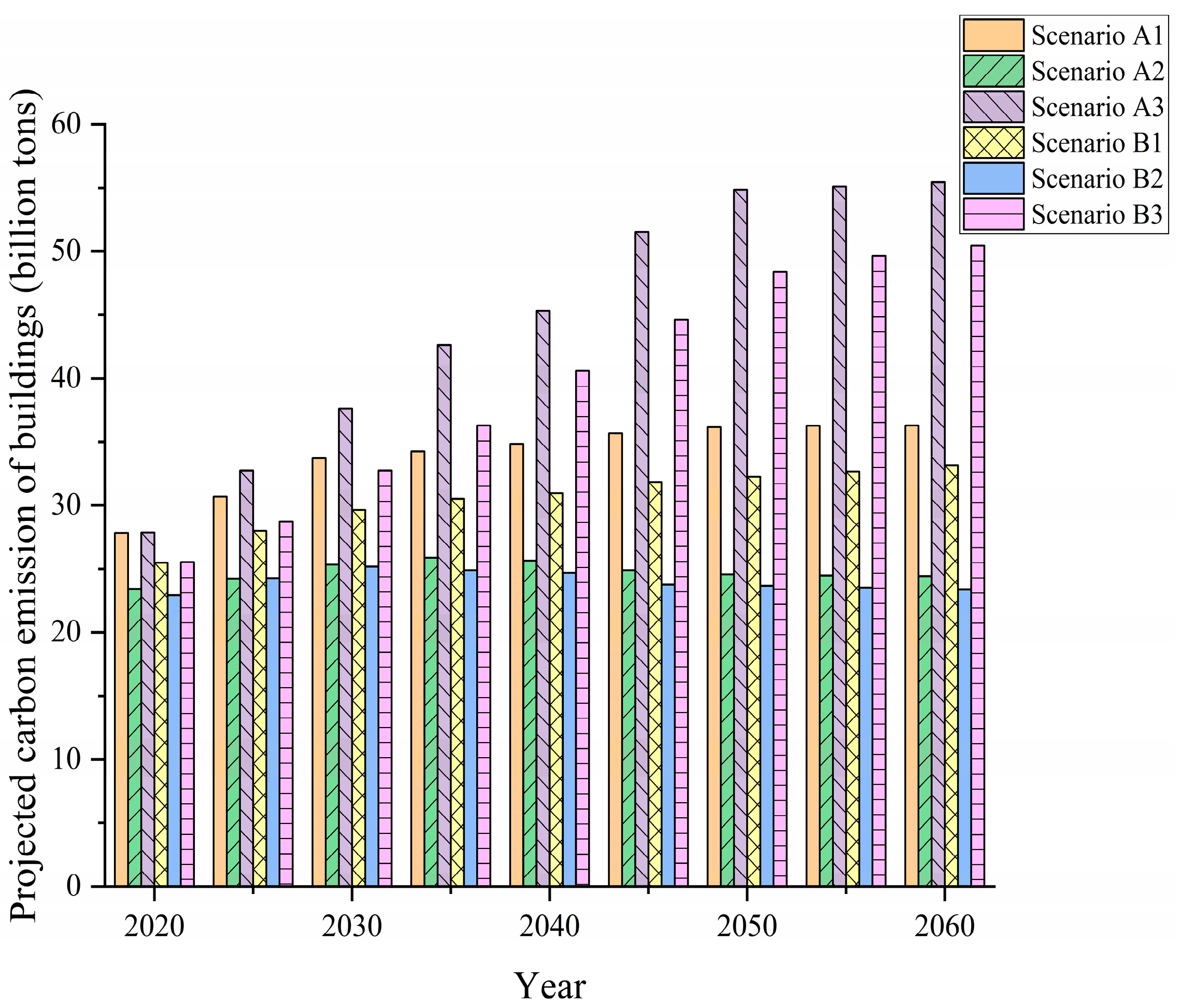 Energies 15 04950 g008 550