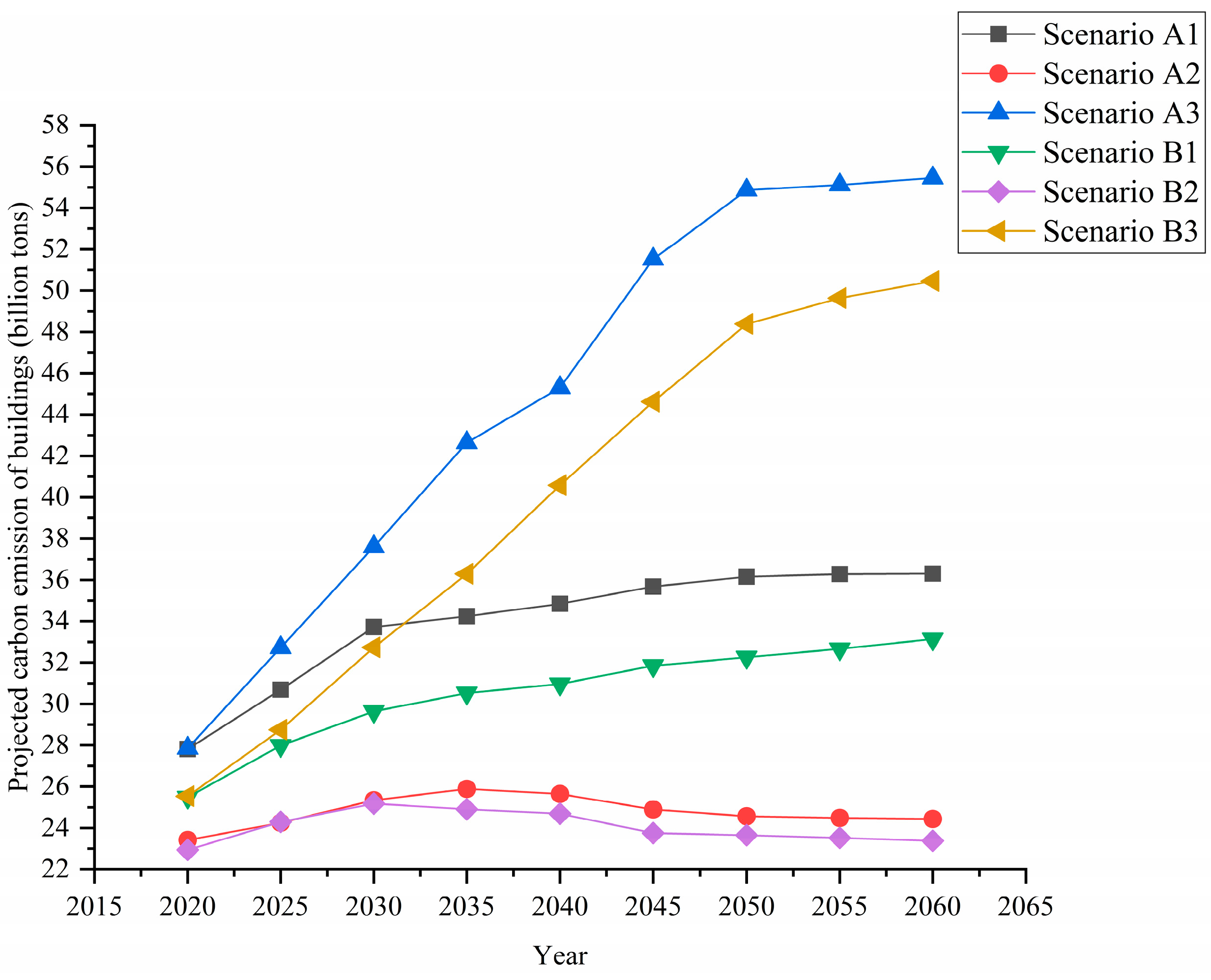 Energies 15 04950 g009 550