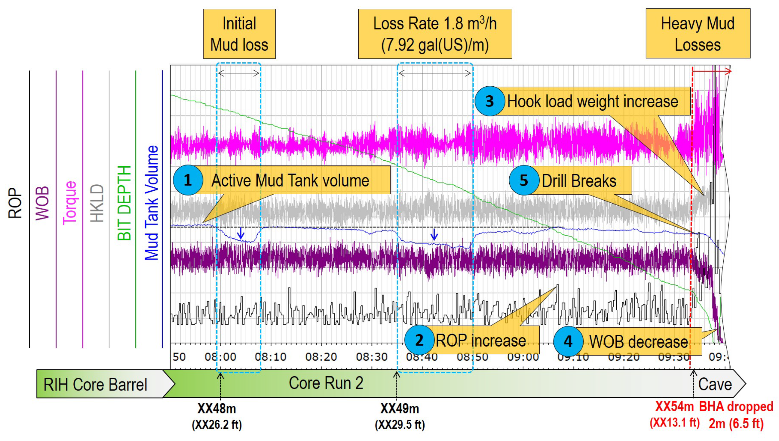 Energies 15 04951 g006
