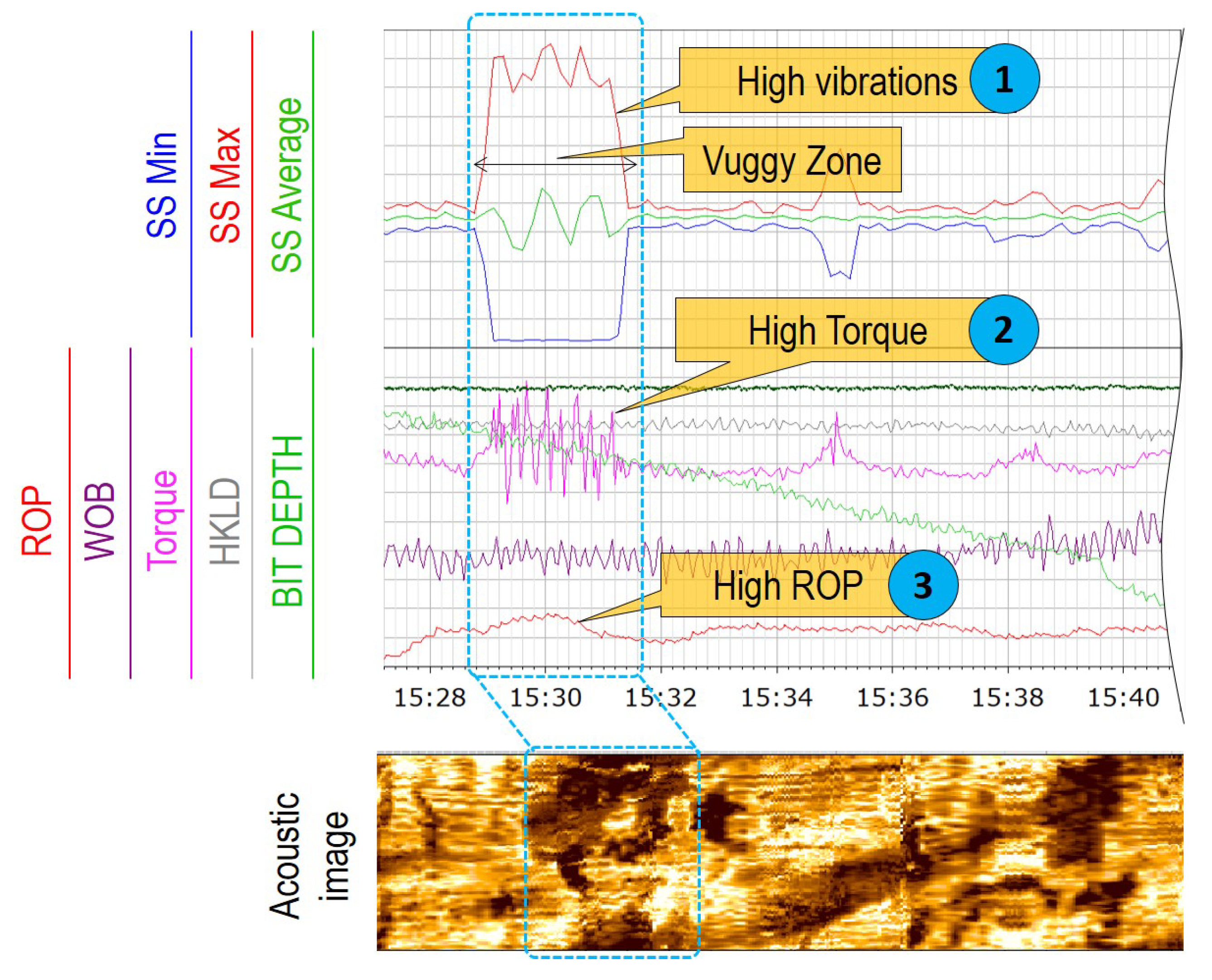 Energies 15 04951 g007