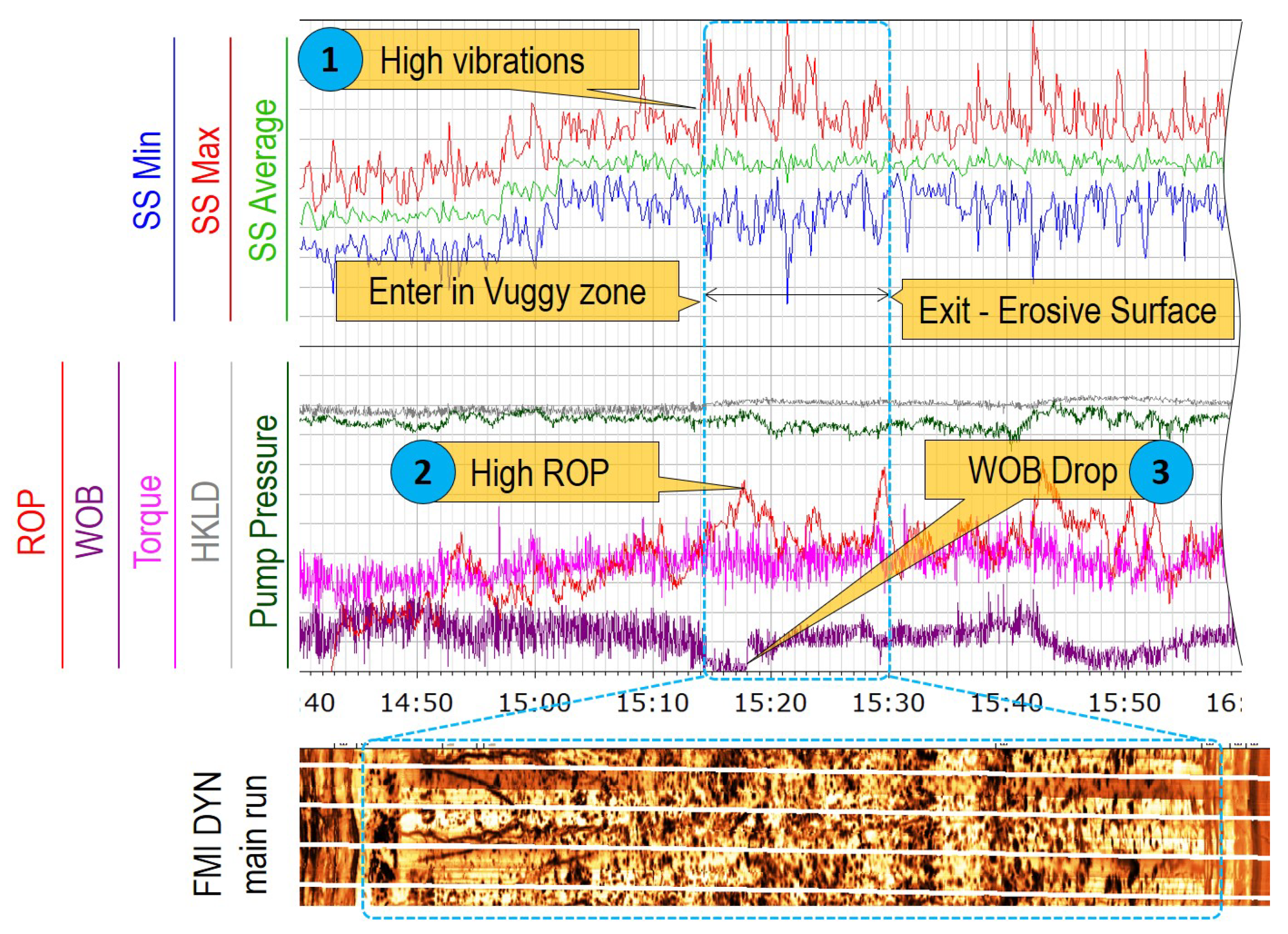 Energies 15 04951 g008