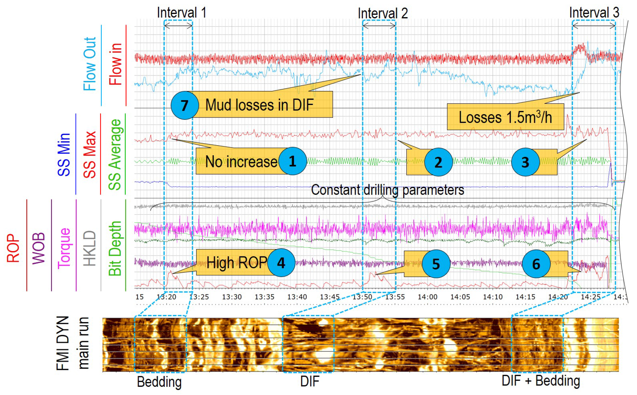 Energies 15 04951 g010