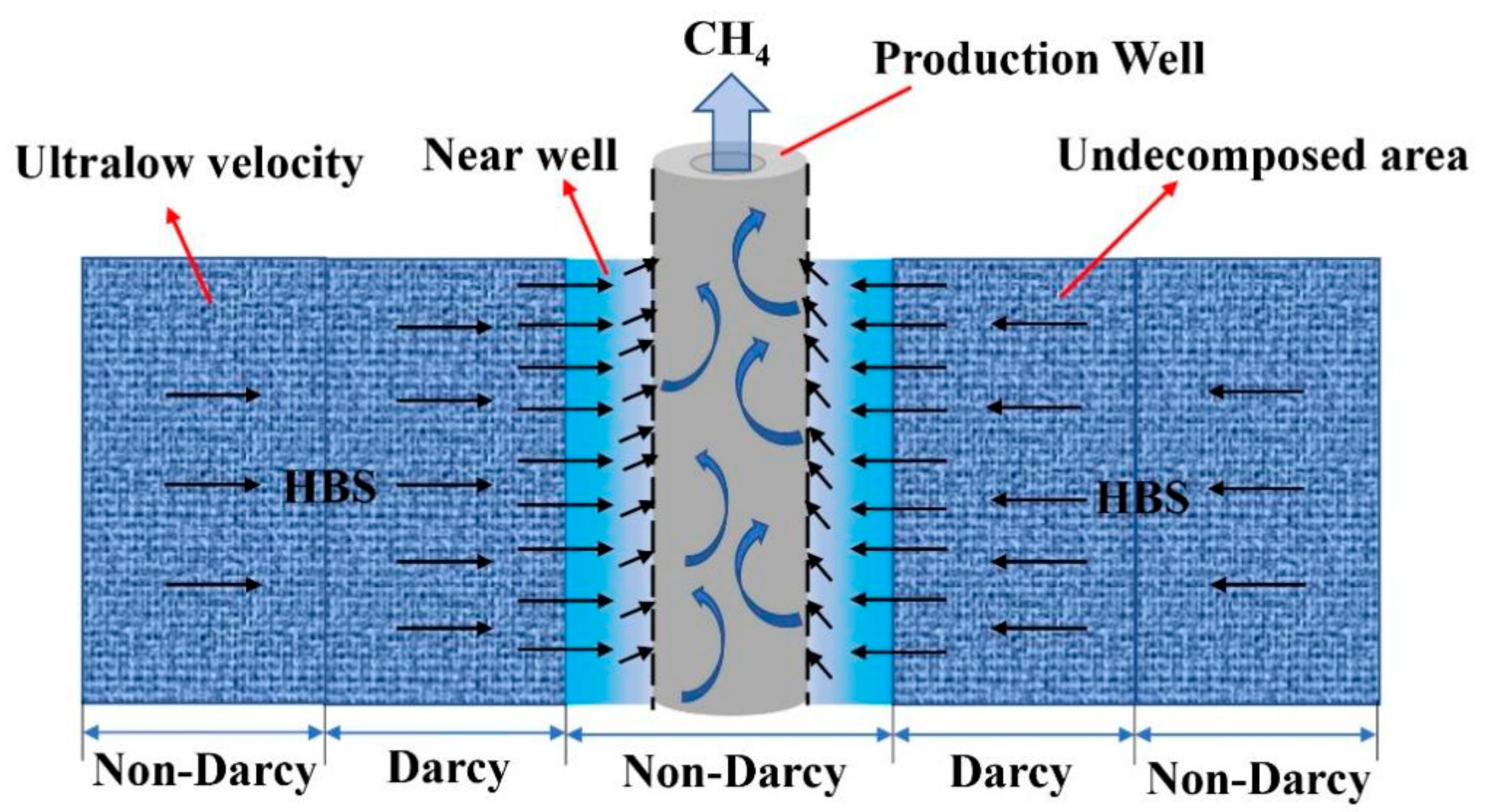 Energies 15 04952 g001