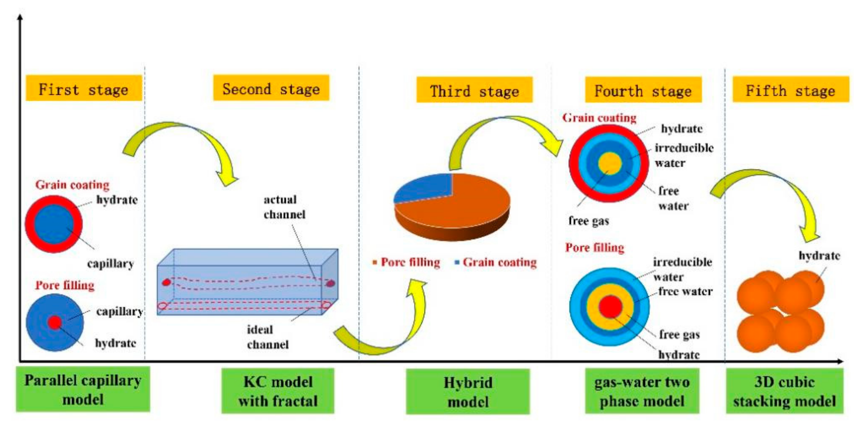 Energies 15 04952 g003