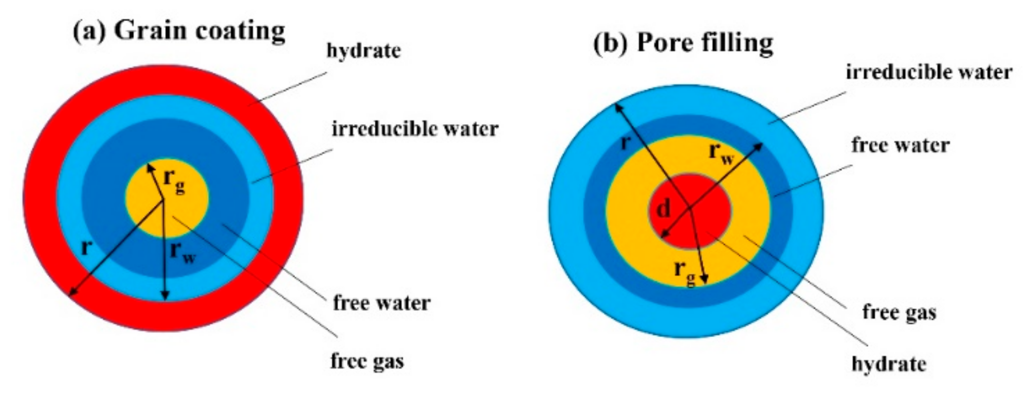 Energies 15 04952 g005